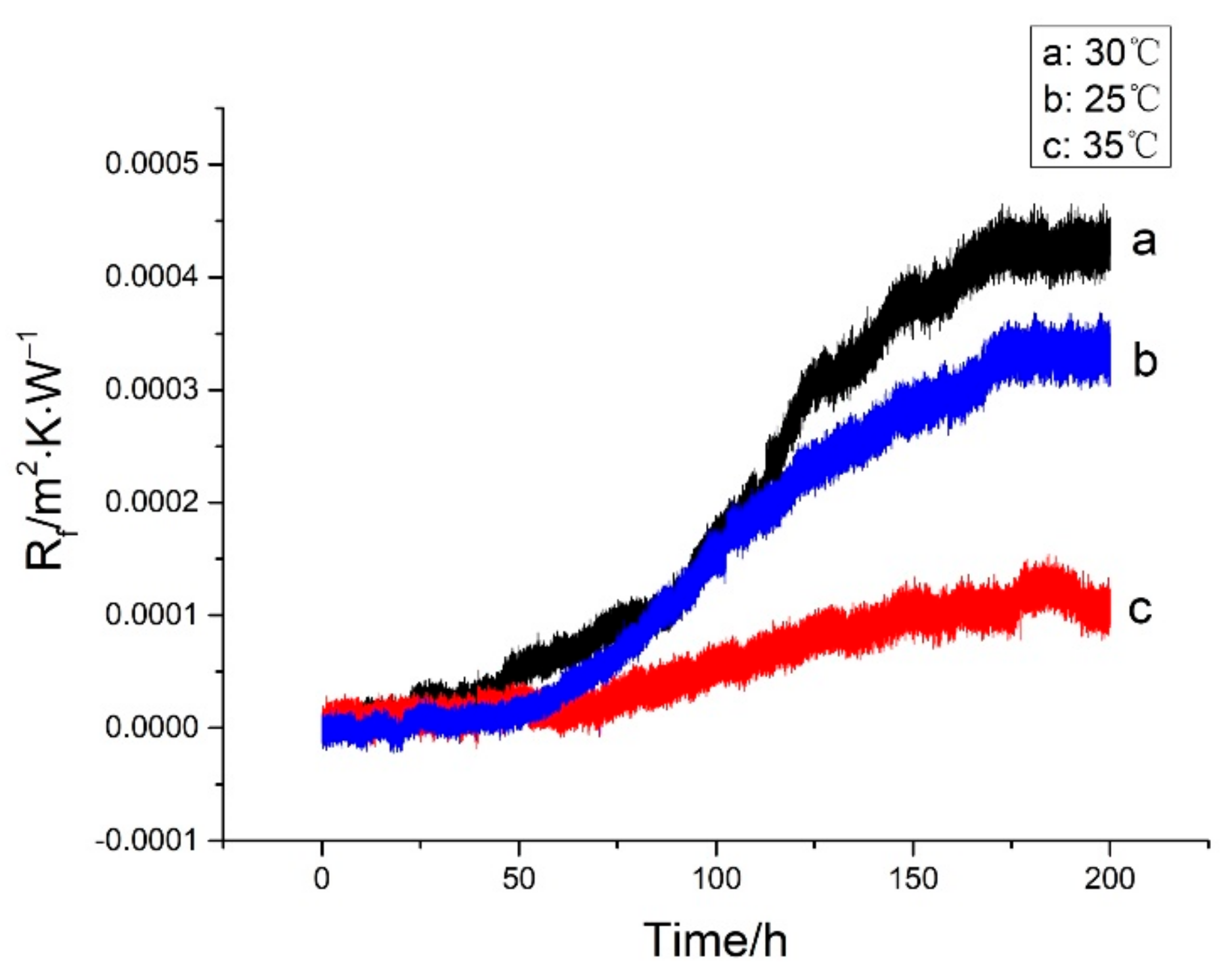 Materials 13 00764 g007 Materials 13 00764 g007