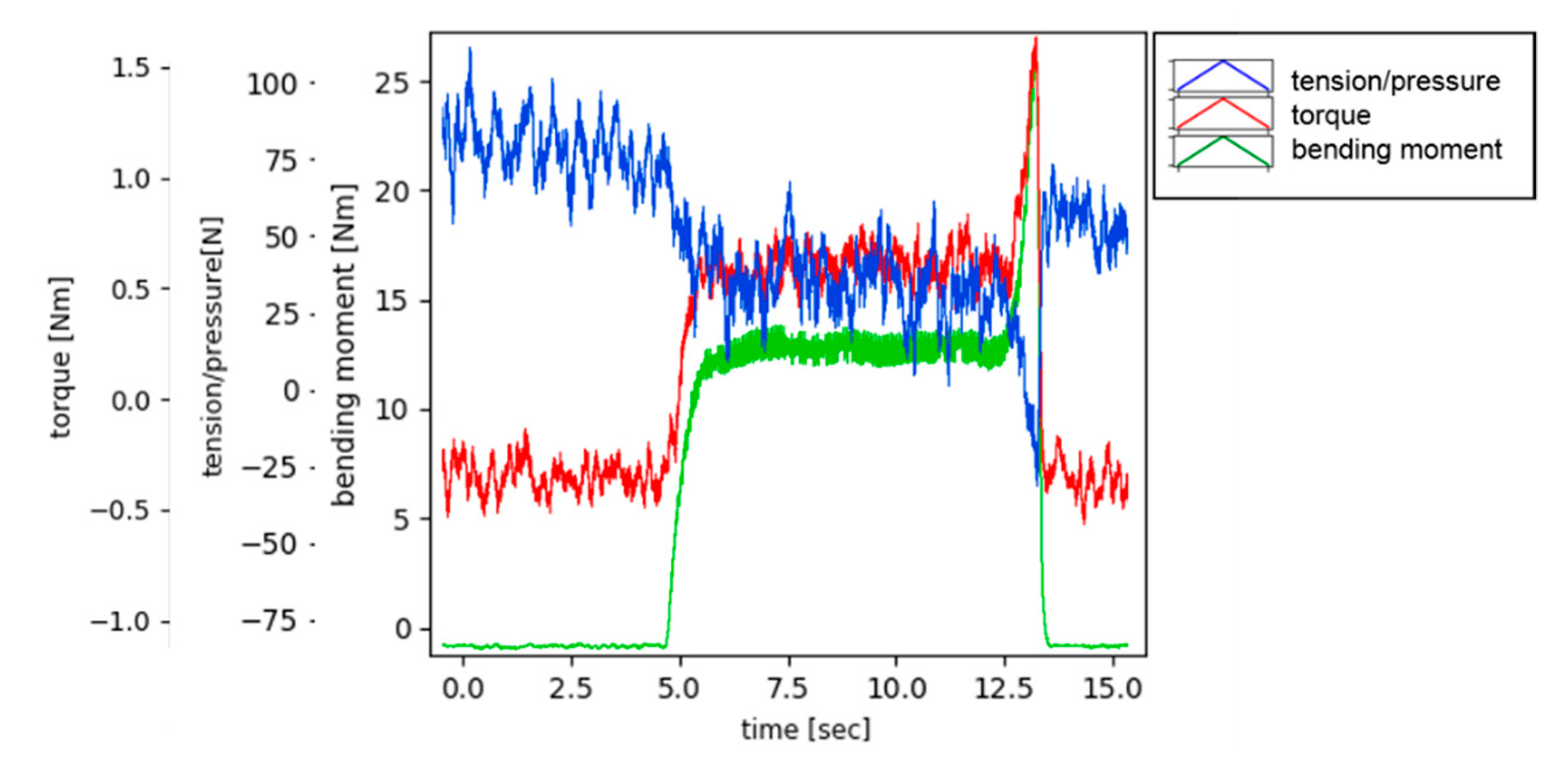 Materials 13 00766 g016 Materials 13 00766 g016