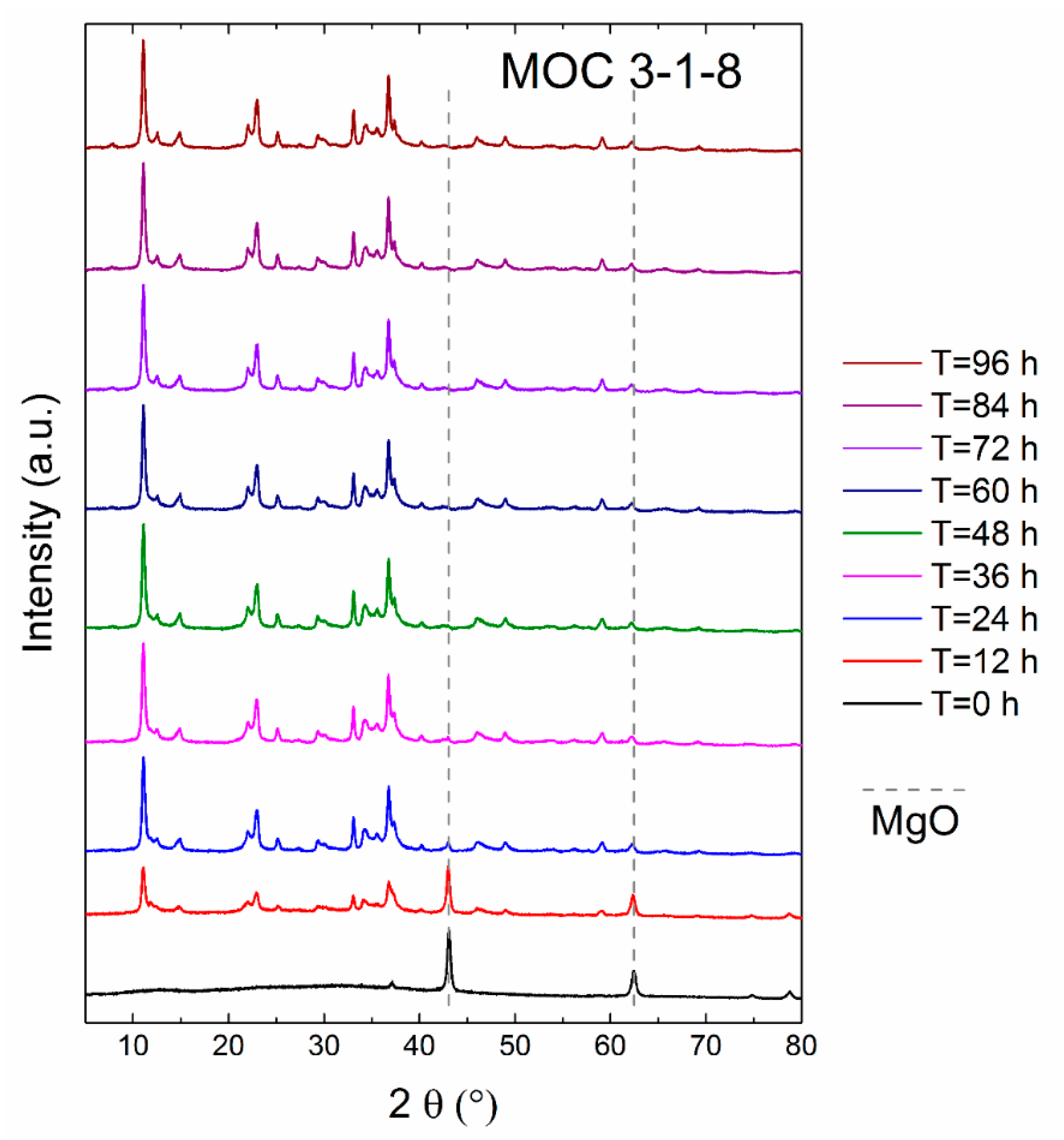 Materials 13 00767 g002