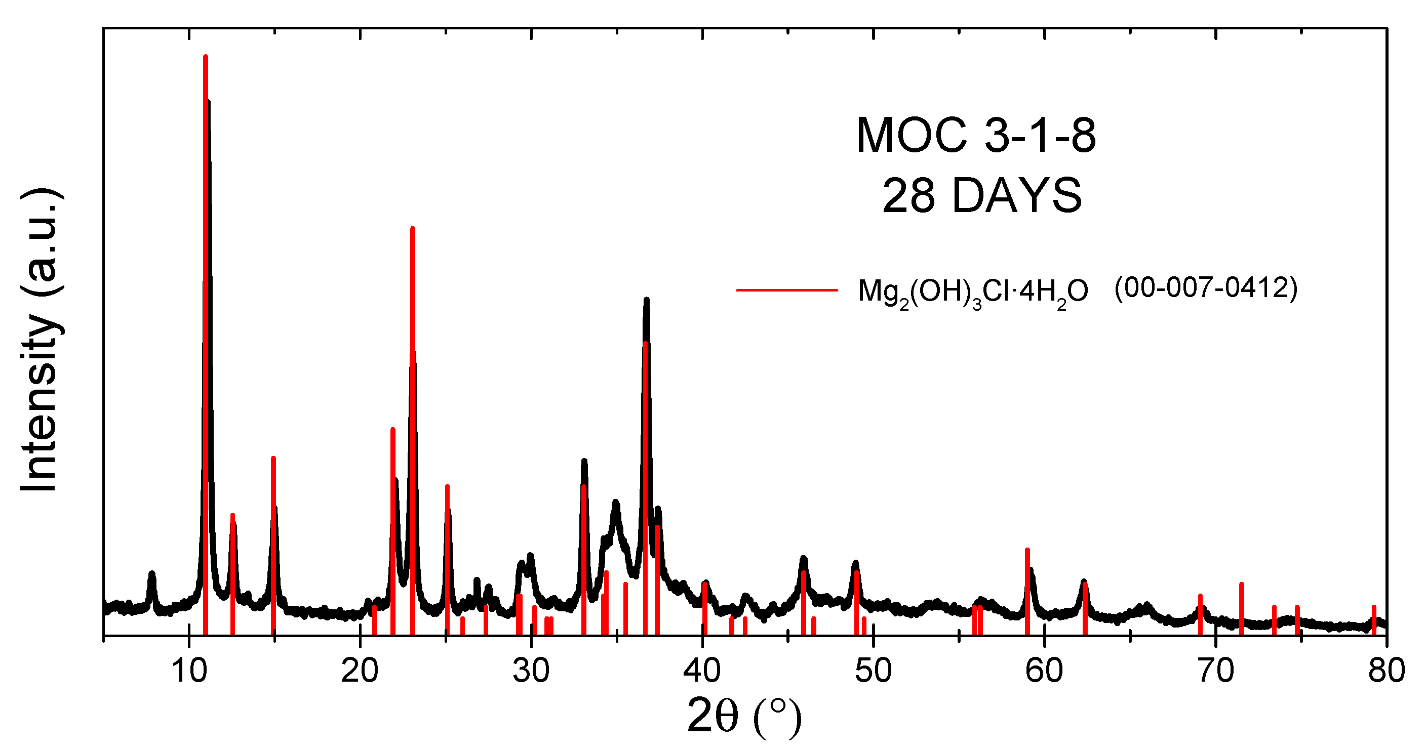 Materials 13 00767 g004