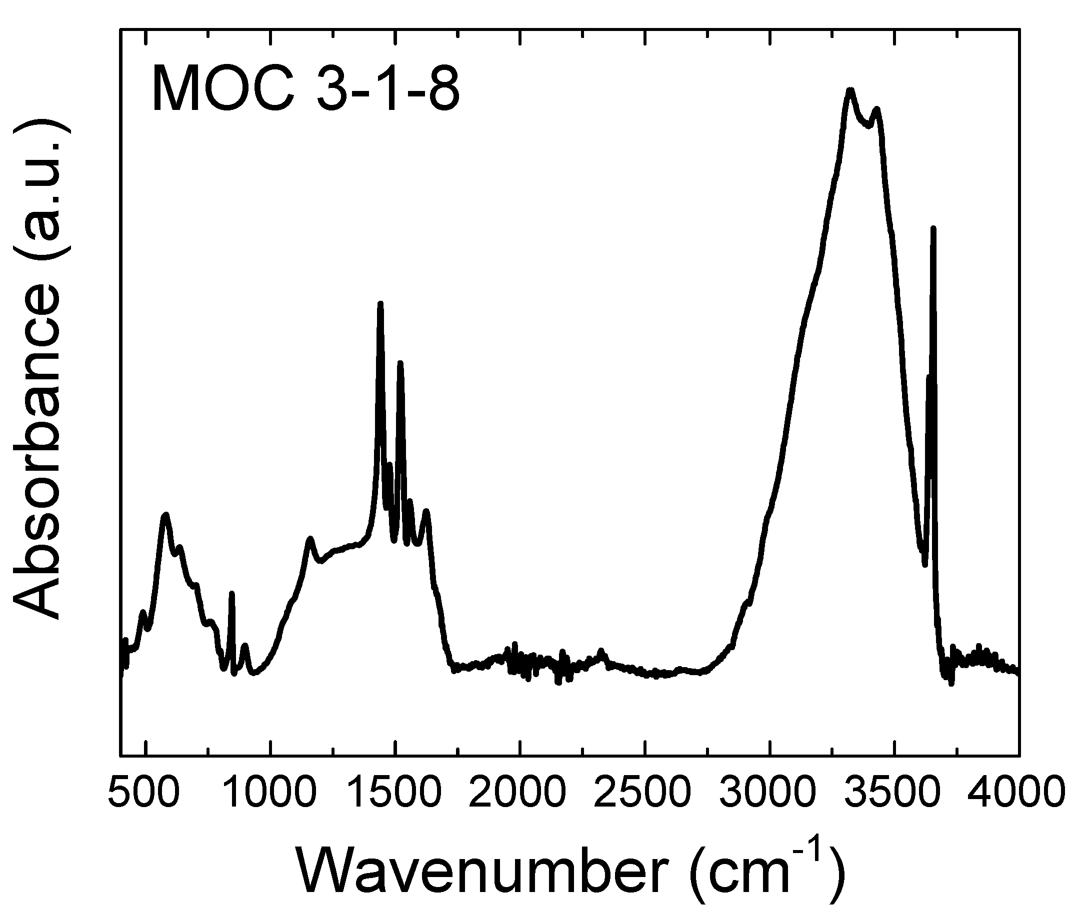 Materials 13 00767 g006
