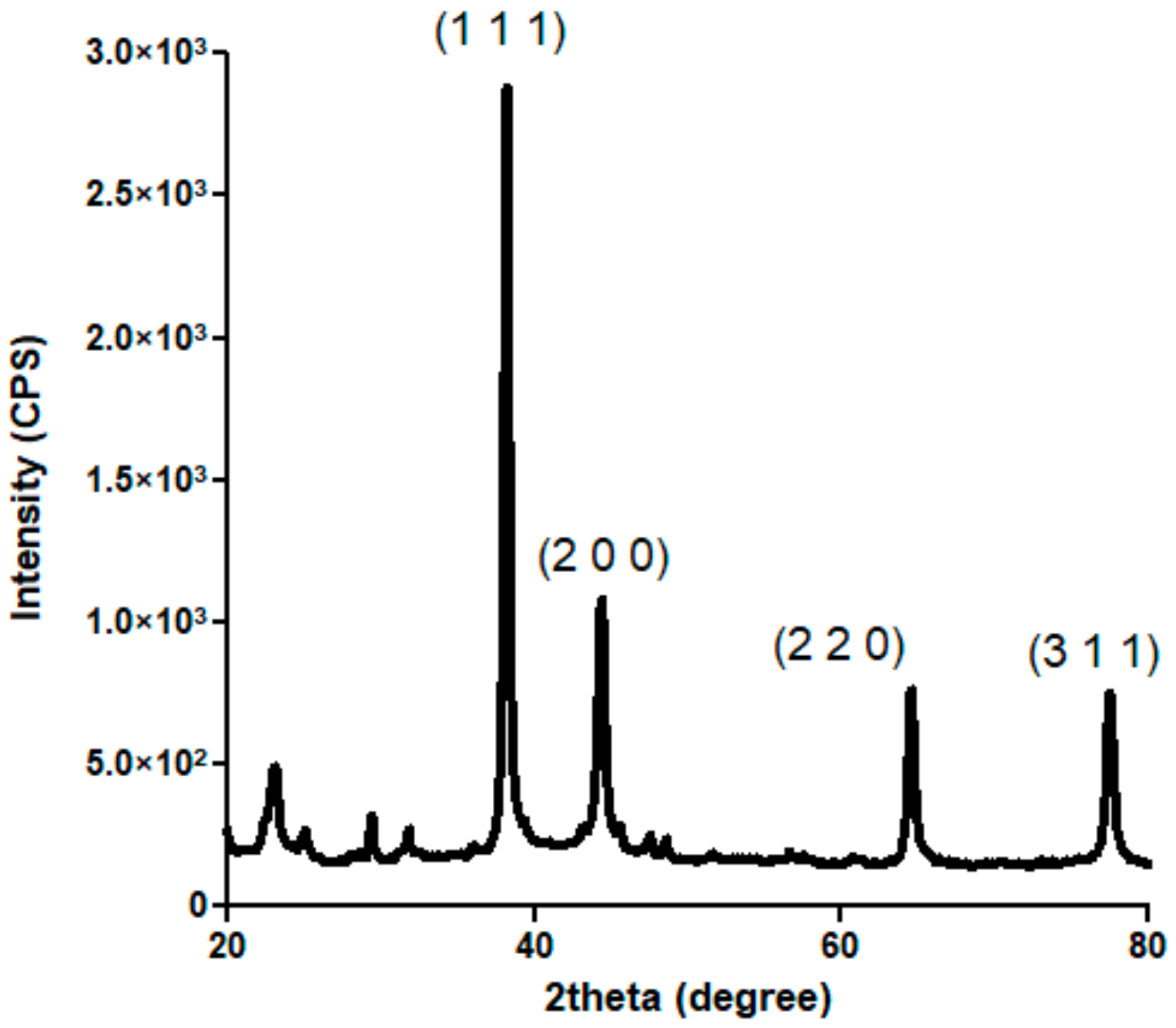 Materials 13 00768 g001