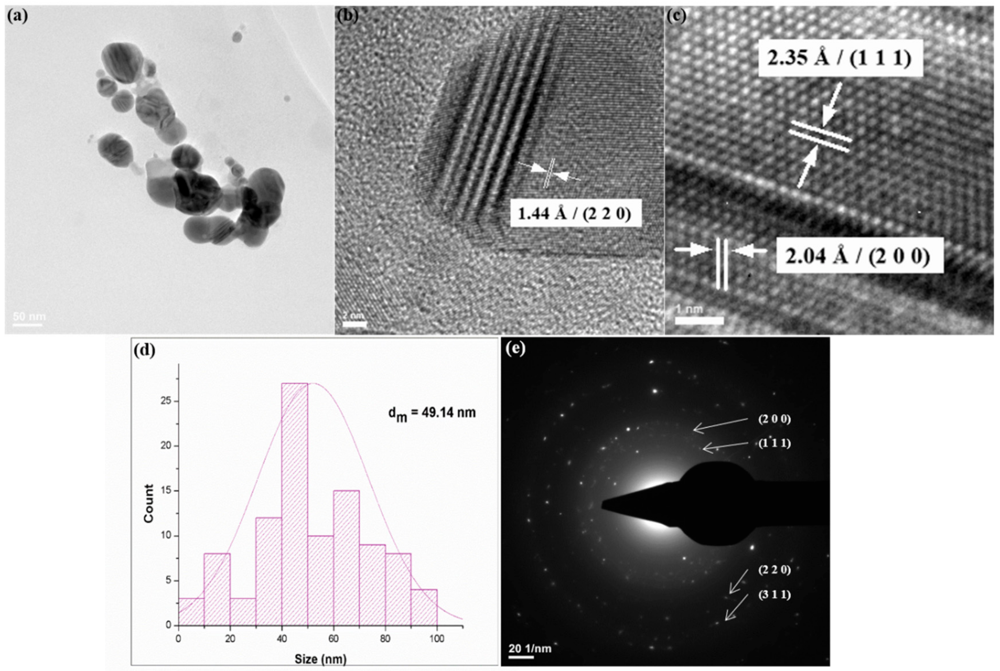 Materials 13 00768 g002