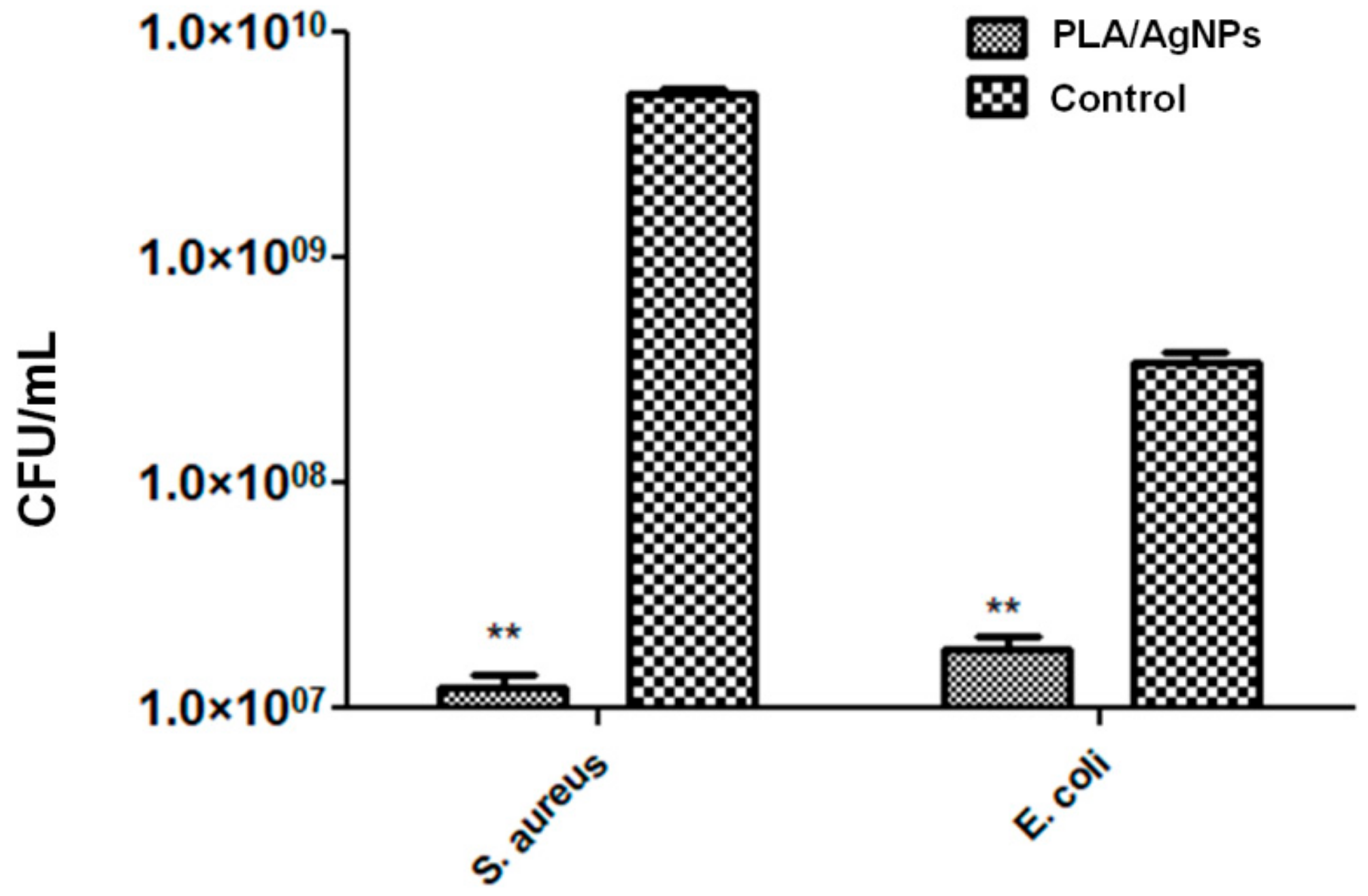 Materials 13 00768 g008