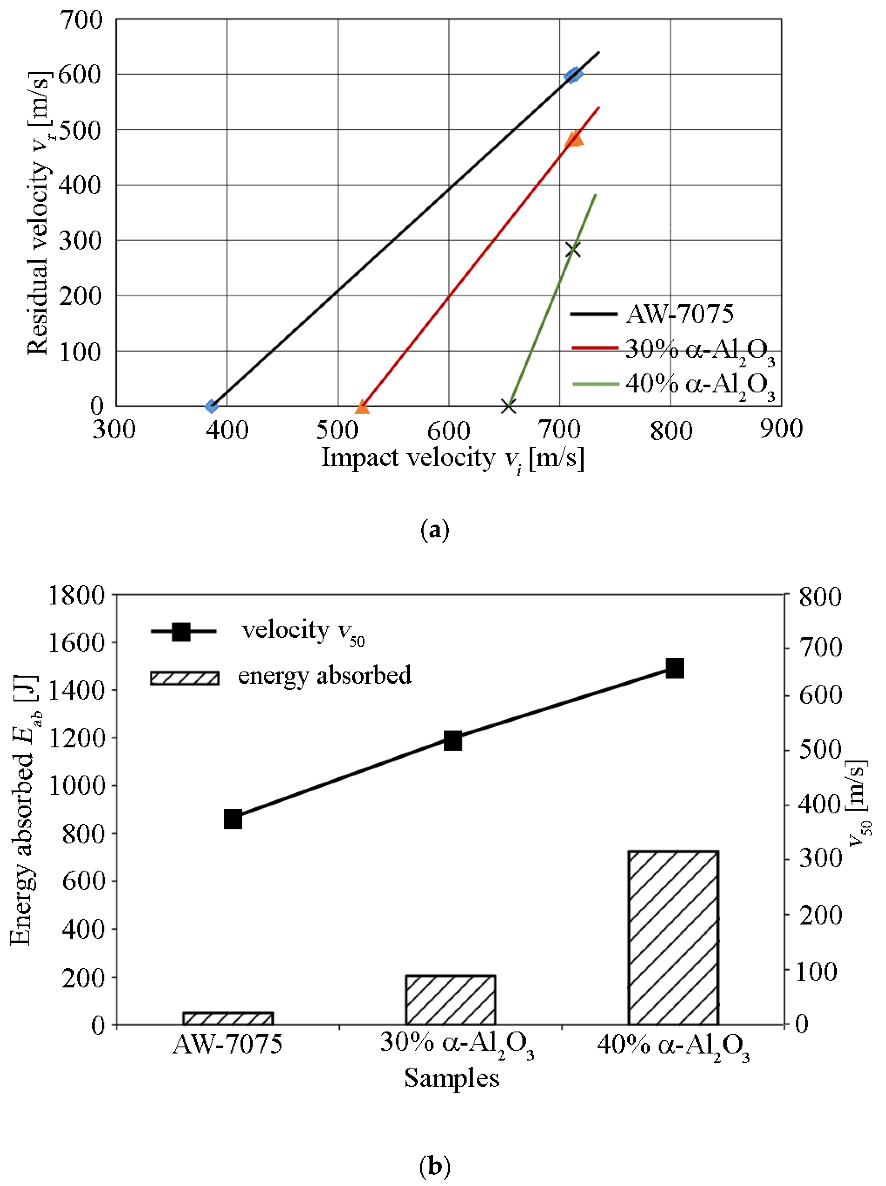 Materials 13 00769 g006