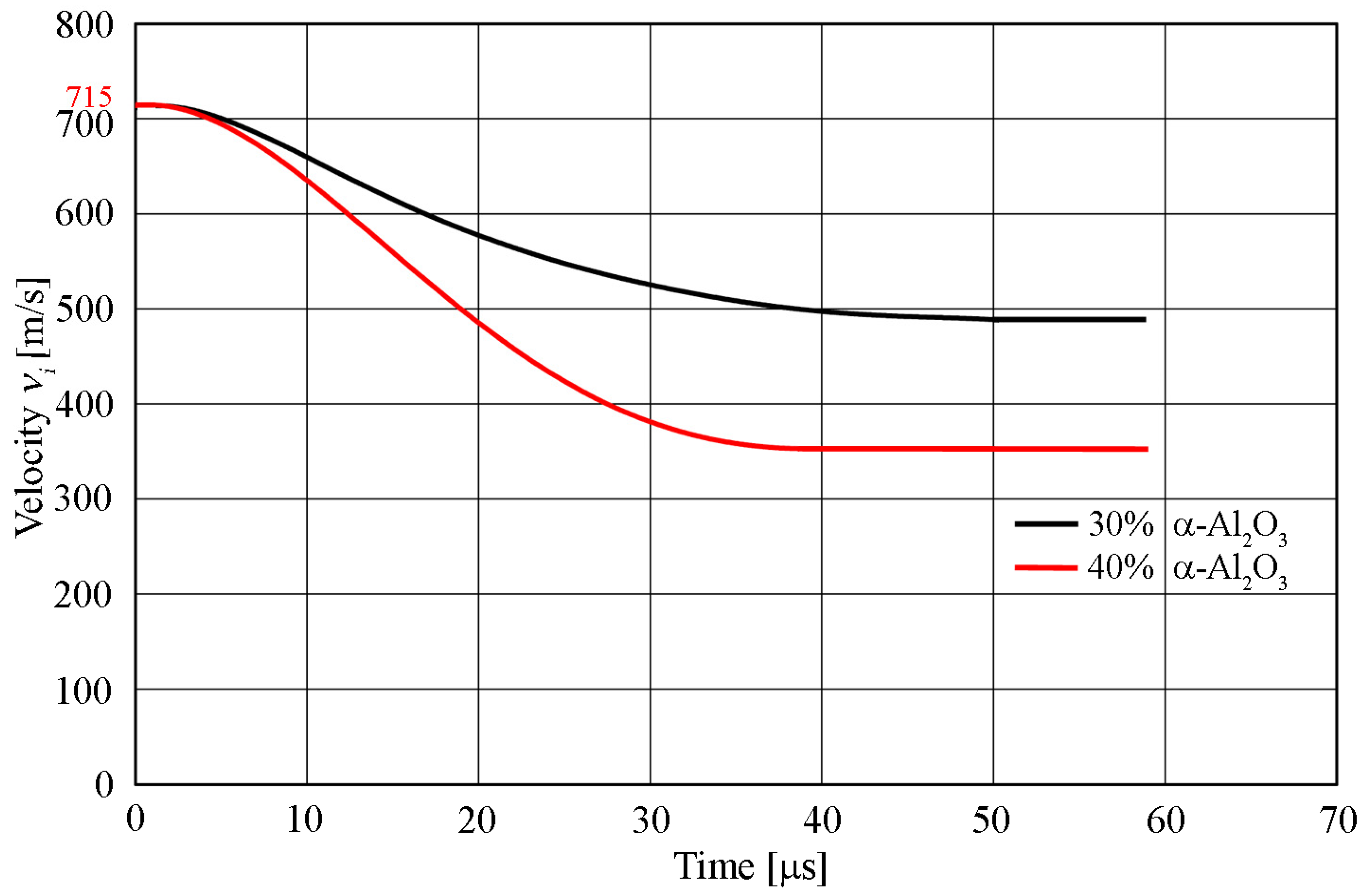 Materials 13 00769 g019
