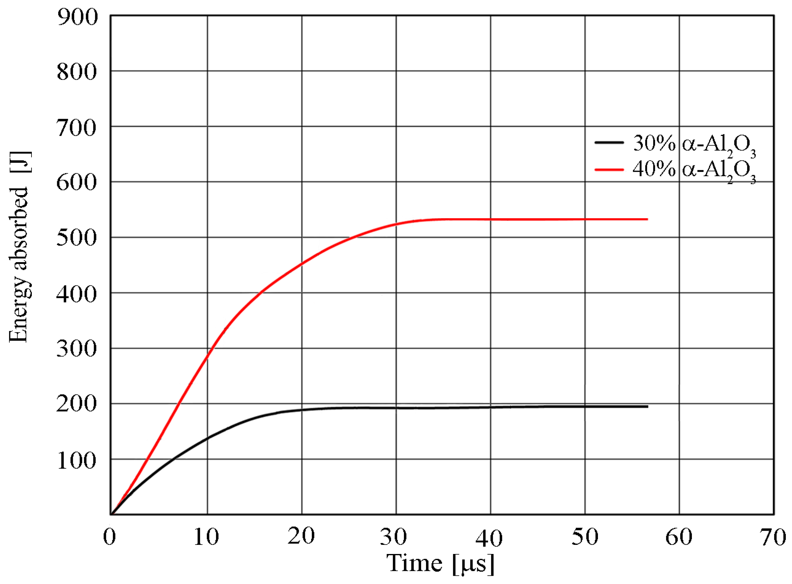 Materials 13 00769 g020