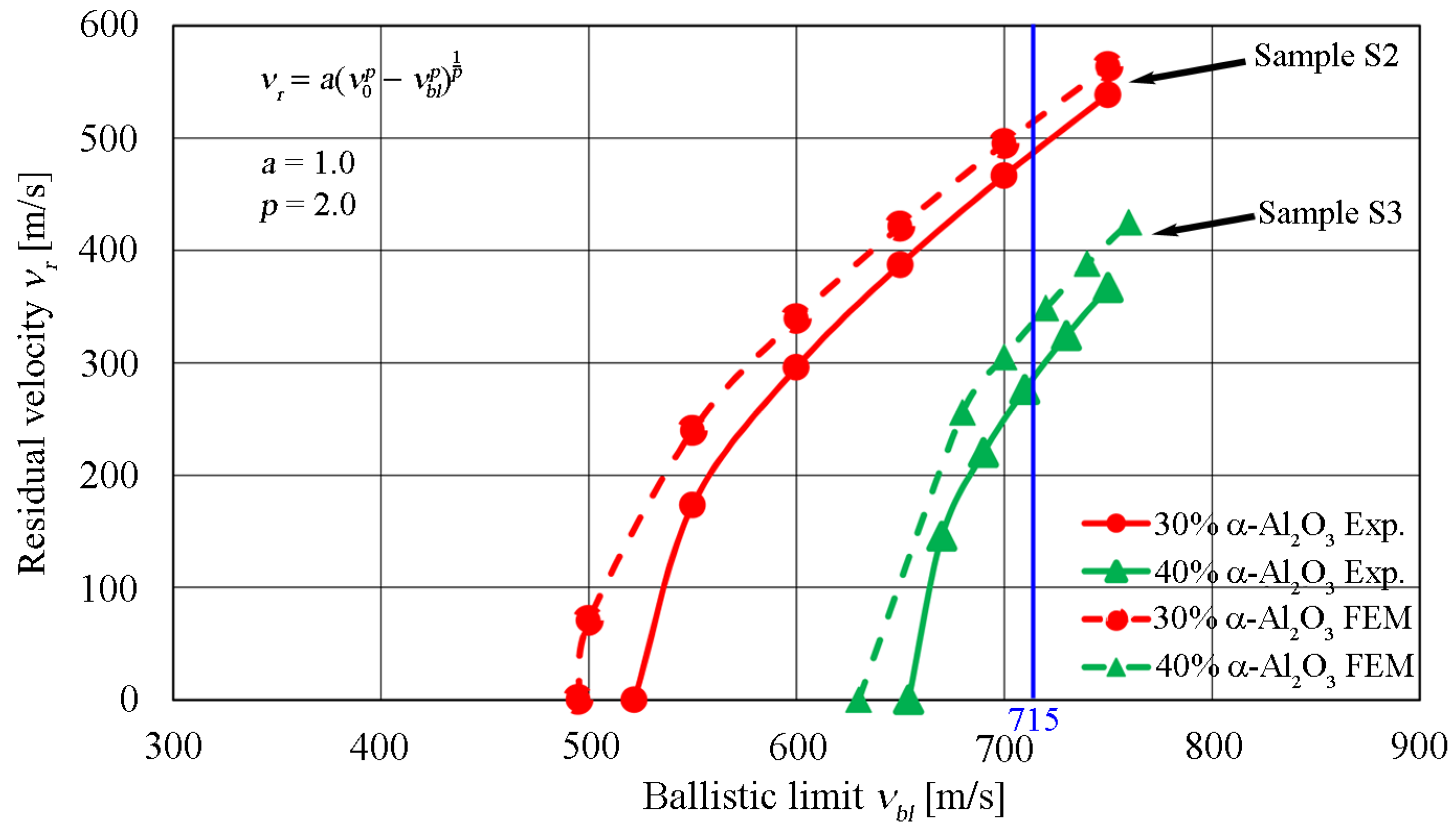 Materials 13 00769 g022