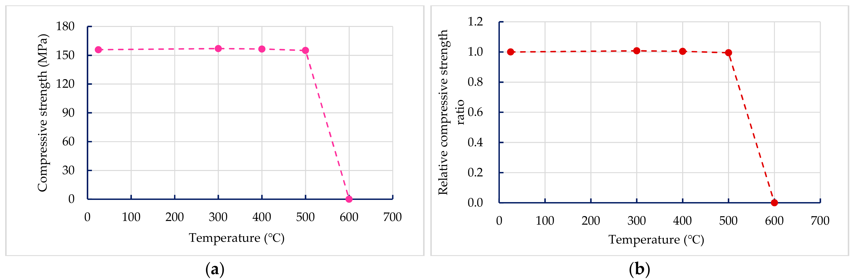 Materials 13 00770 g010