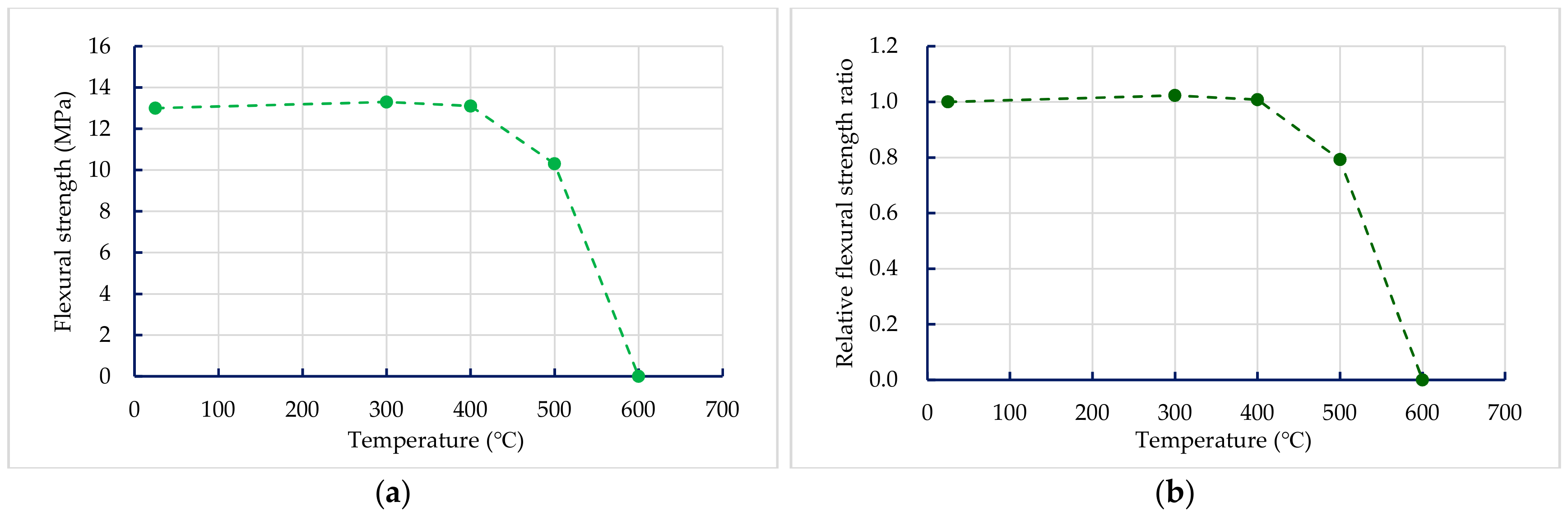 Materials 13 00770 g011
