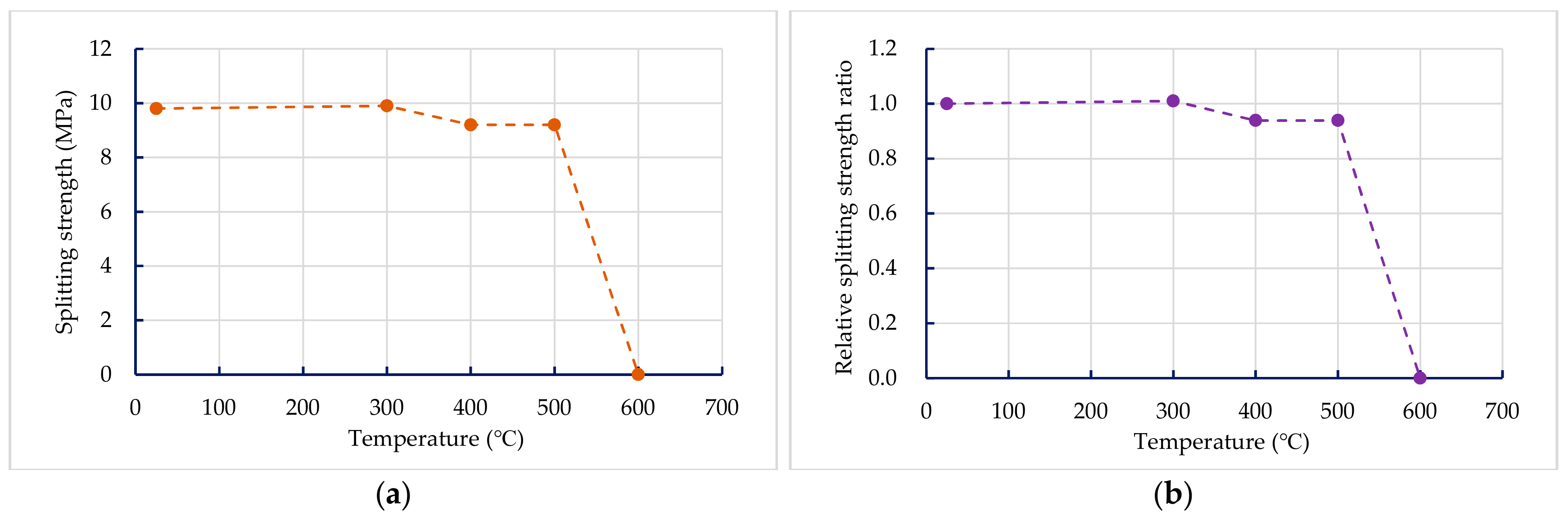 Materials 13 00770 g012