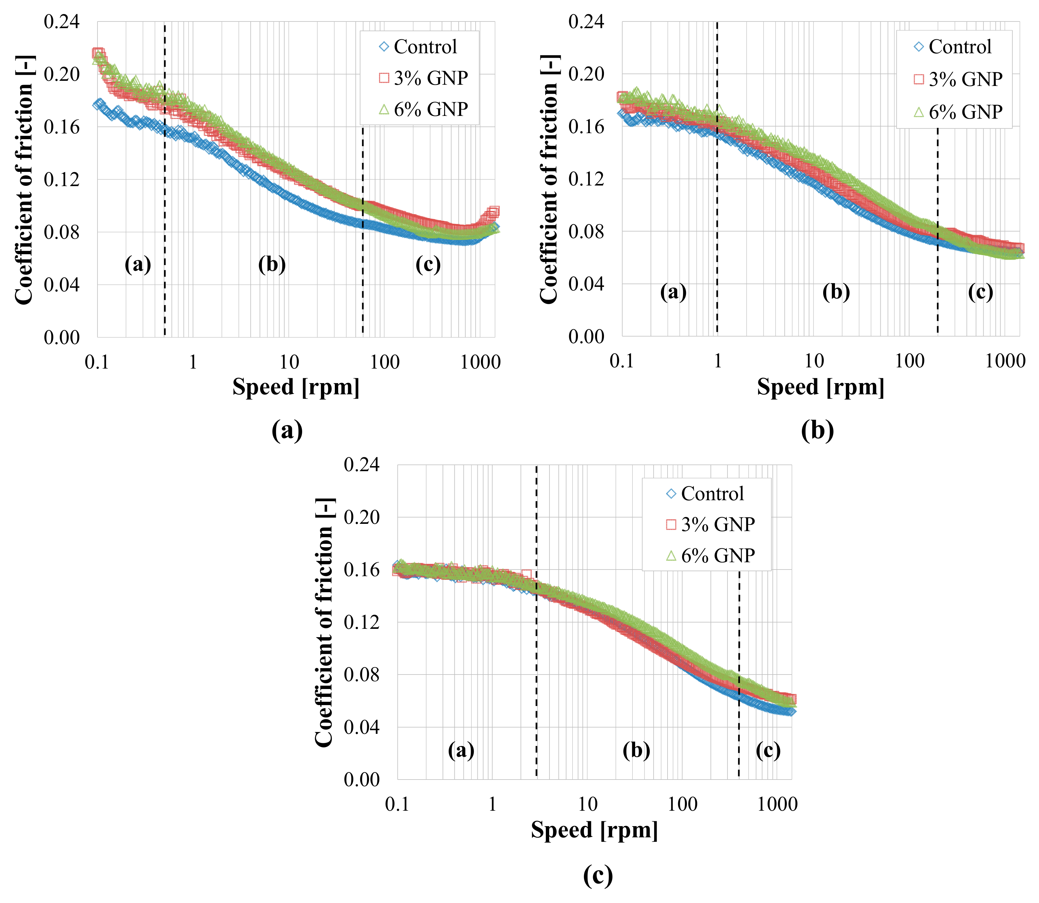 Materials 13 00772 g007