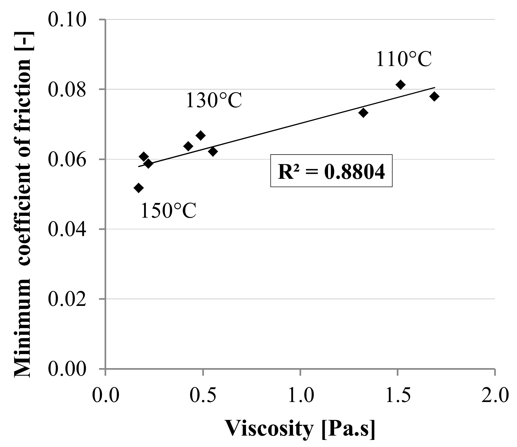 Materials 13 00772 g009