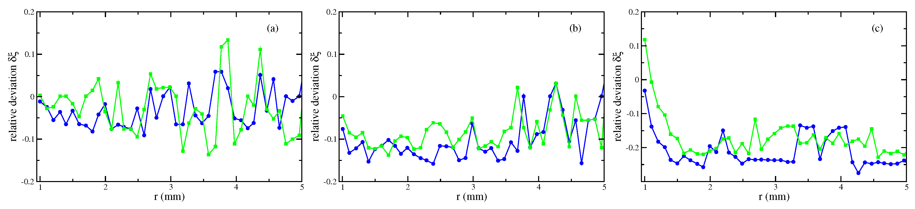 Materials 13 00775 g007