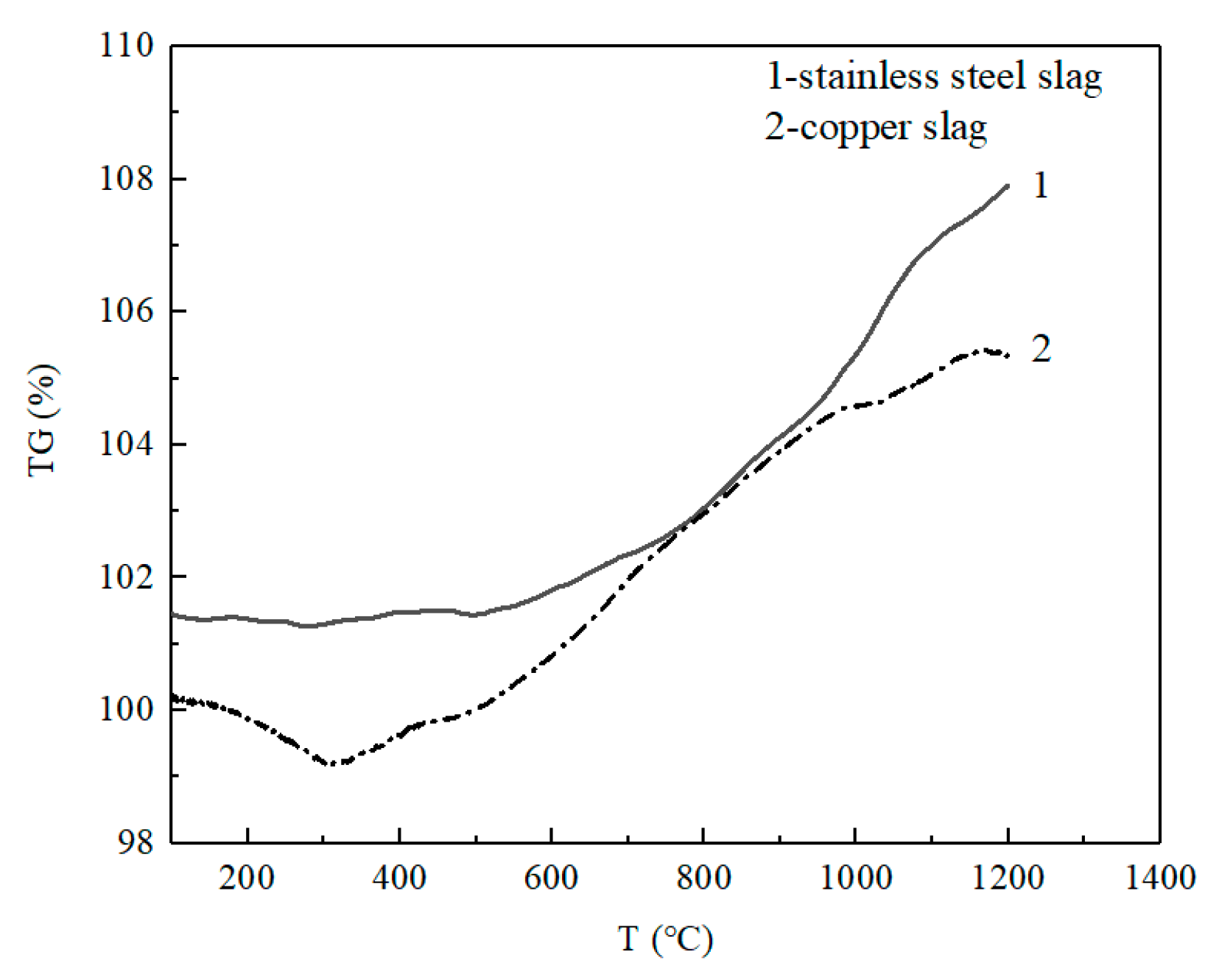 Materials 13 00776 g002