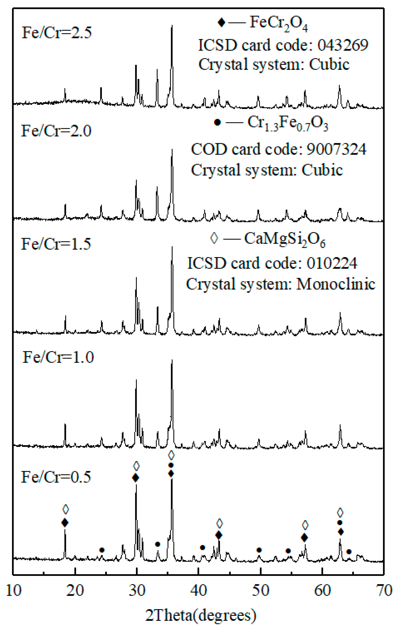 Materials 13 00776 g004