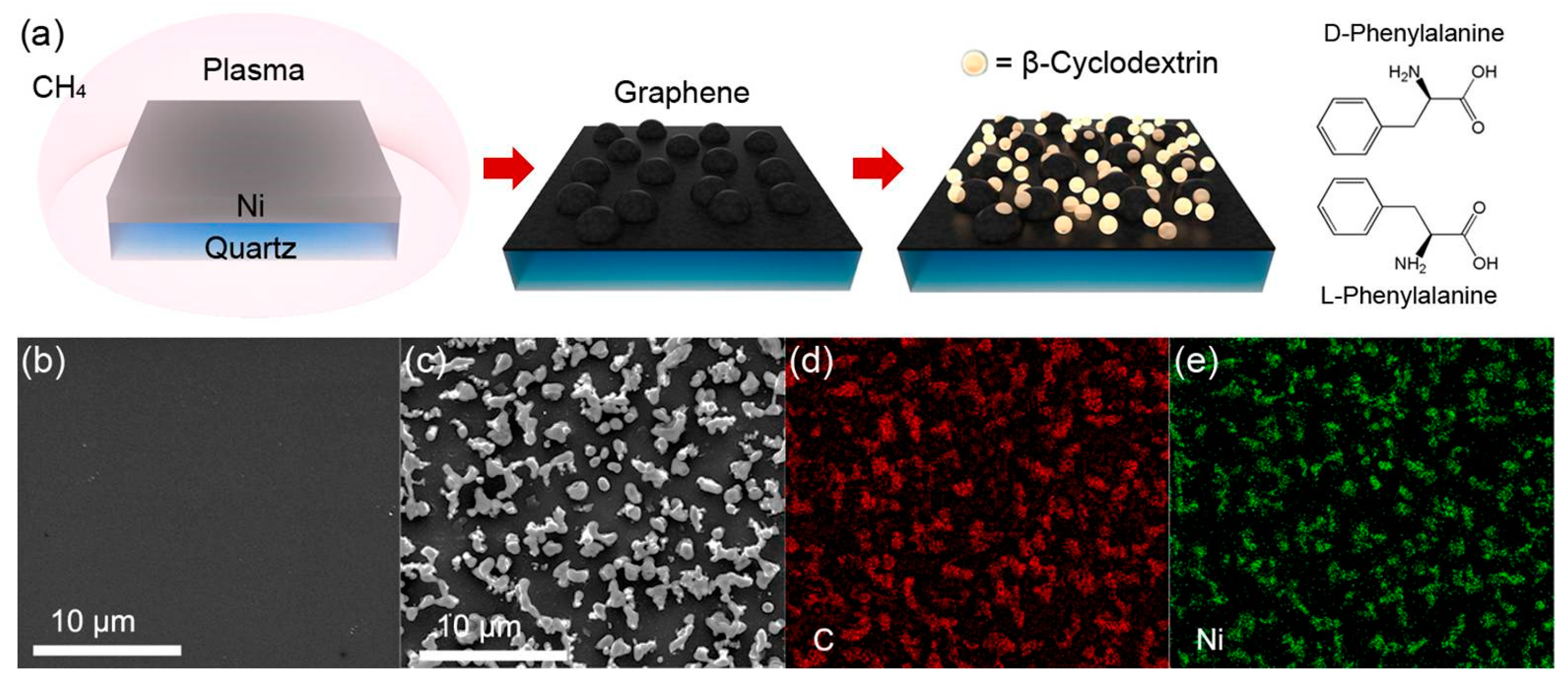 Materials 13 00777 g001 Materials 13 00777 g001