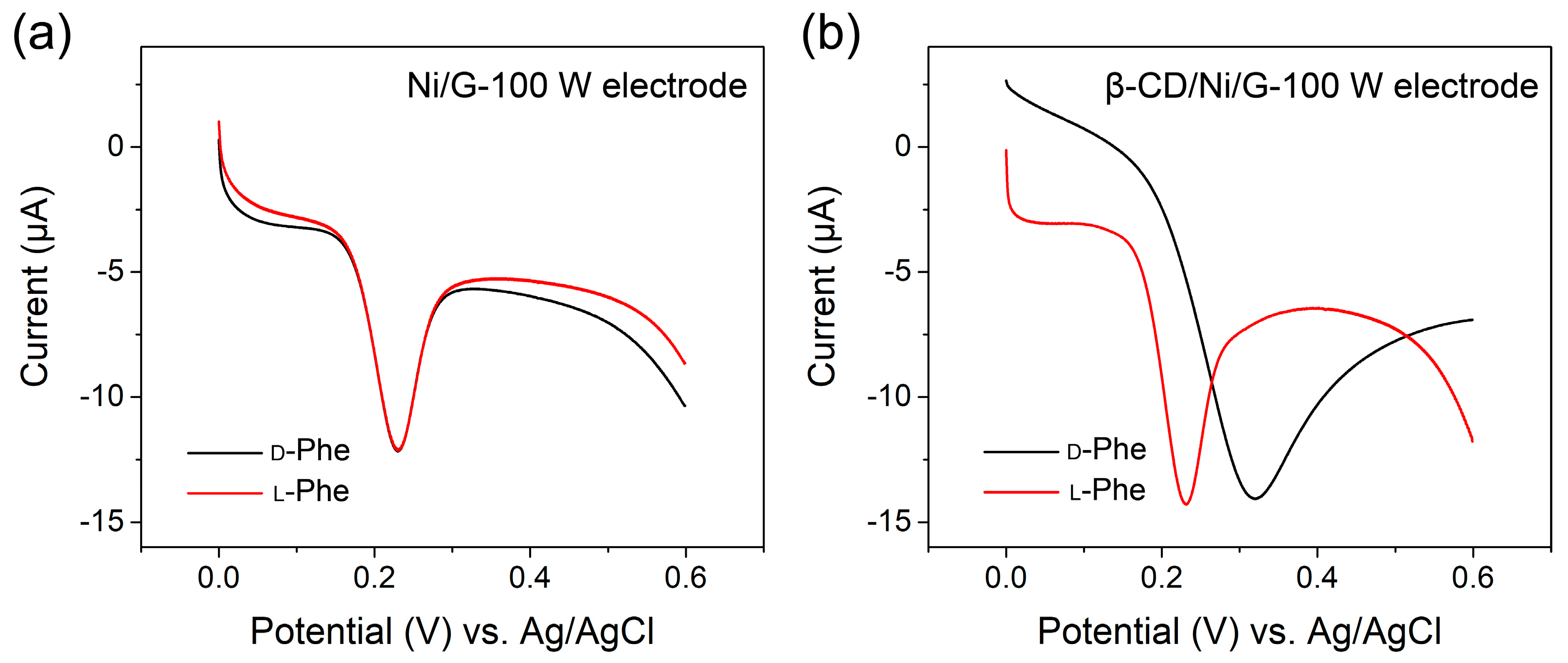Materials 13 00777 g005 Materials 13 00777 g005