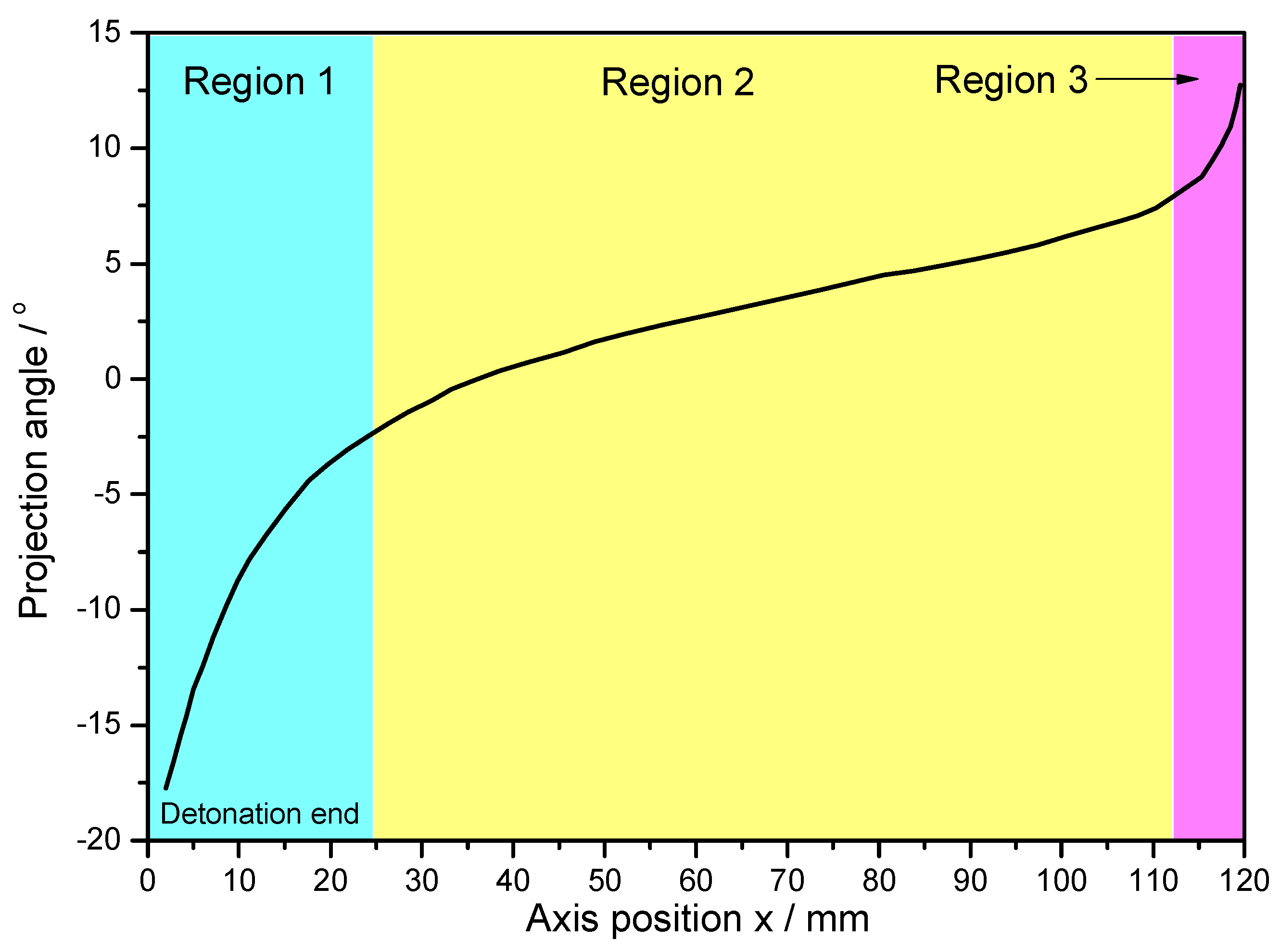 Materials 13 00778 g006 Materials 13 00778 g006