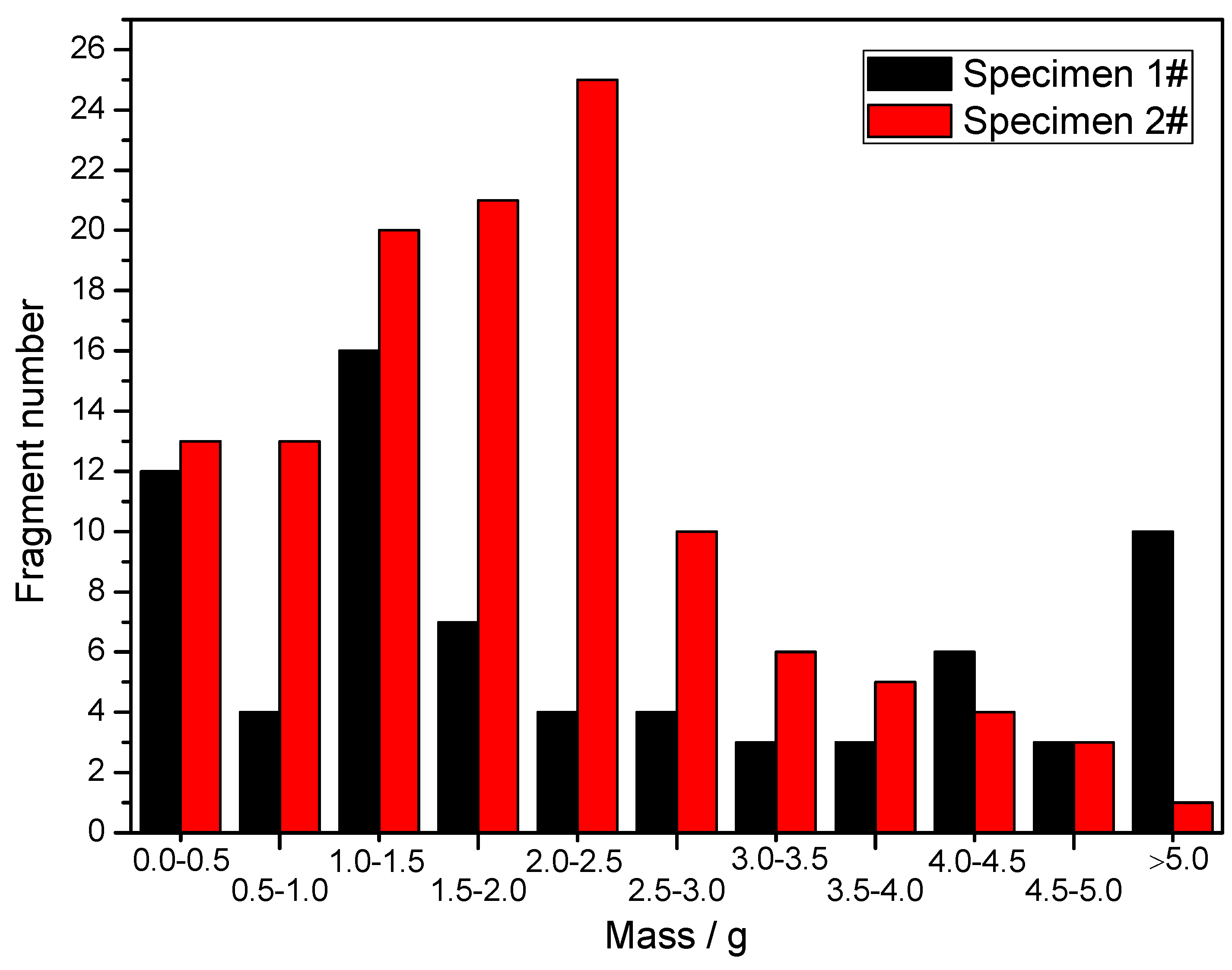 Materials 13 00778 g015 Materials 13 00778 g015