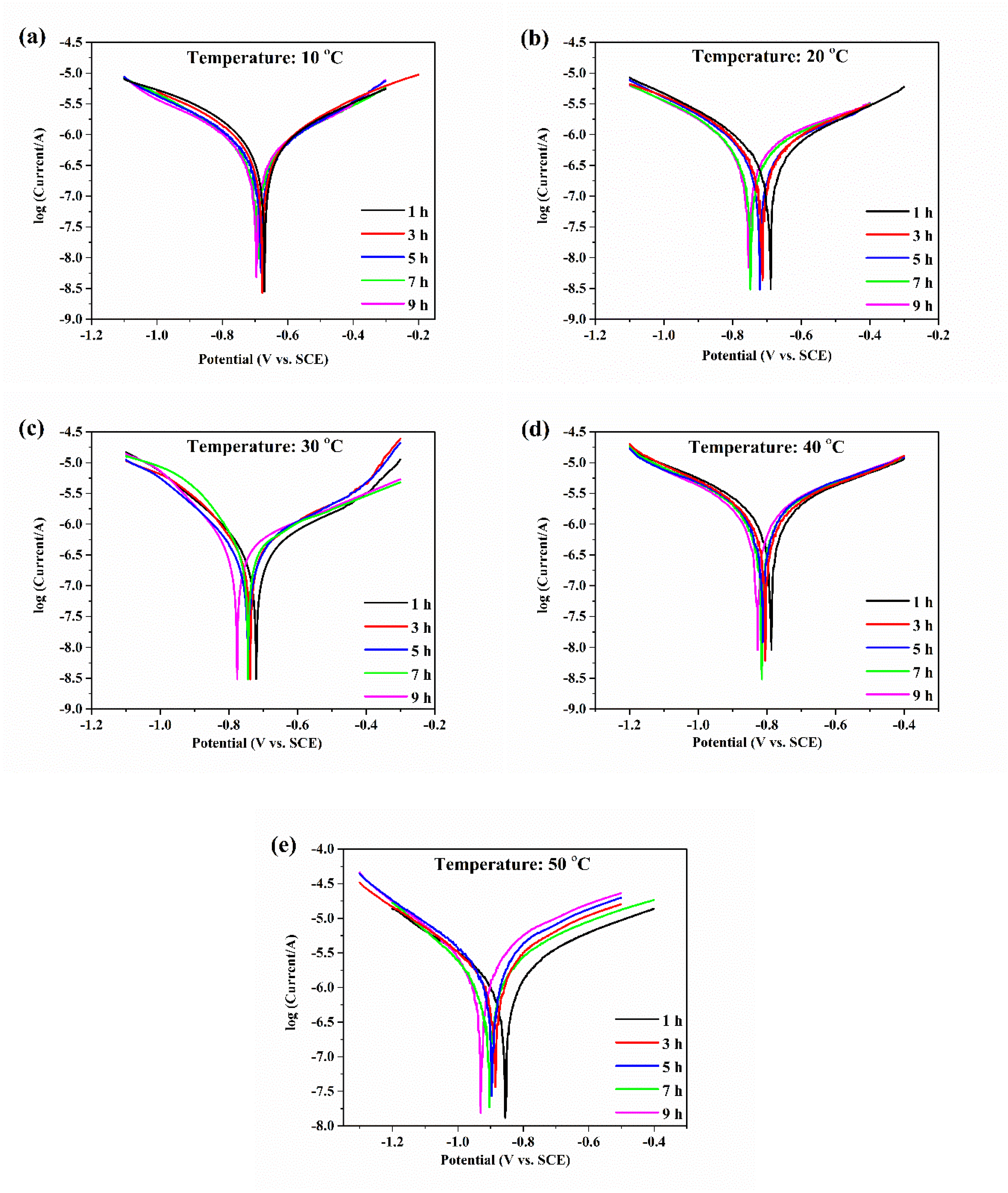 Materials 13 00779 g002