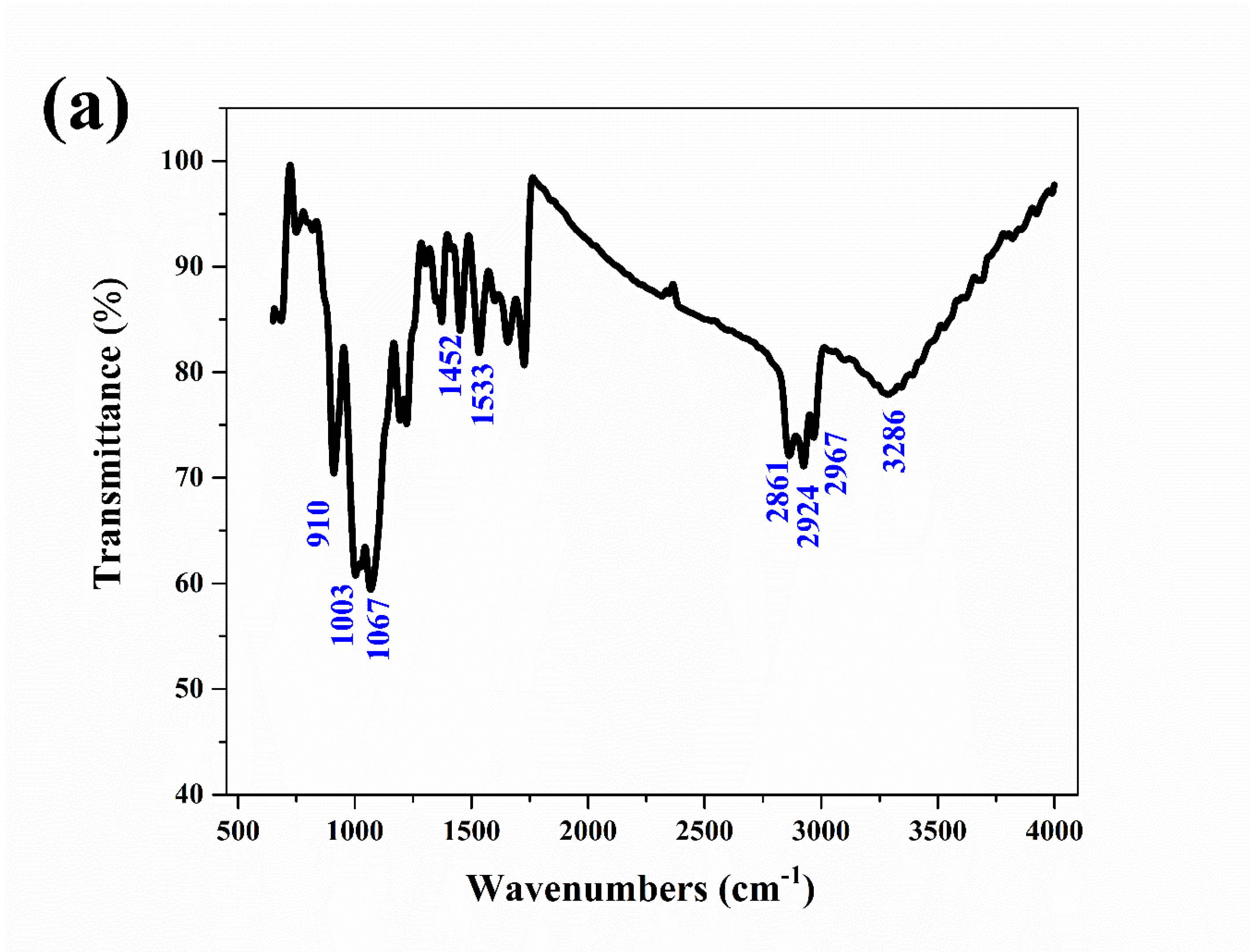 Materials 13 00779 g006a