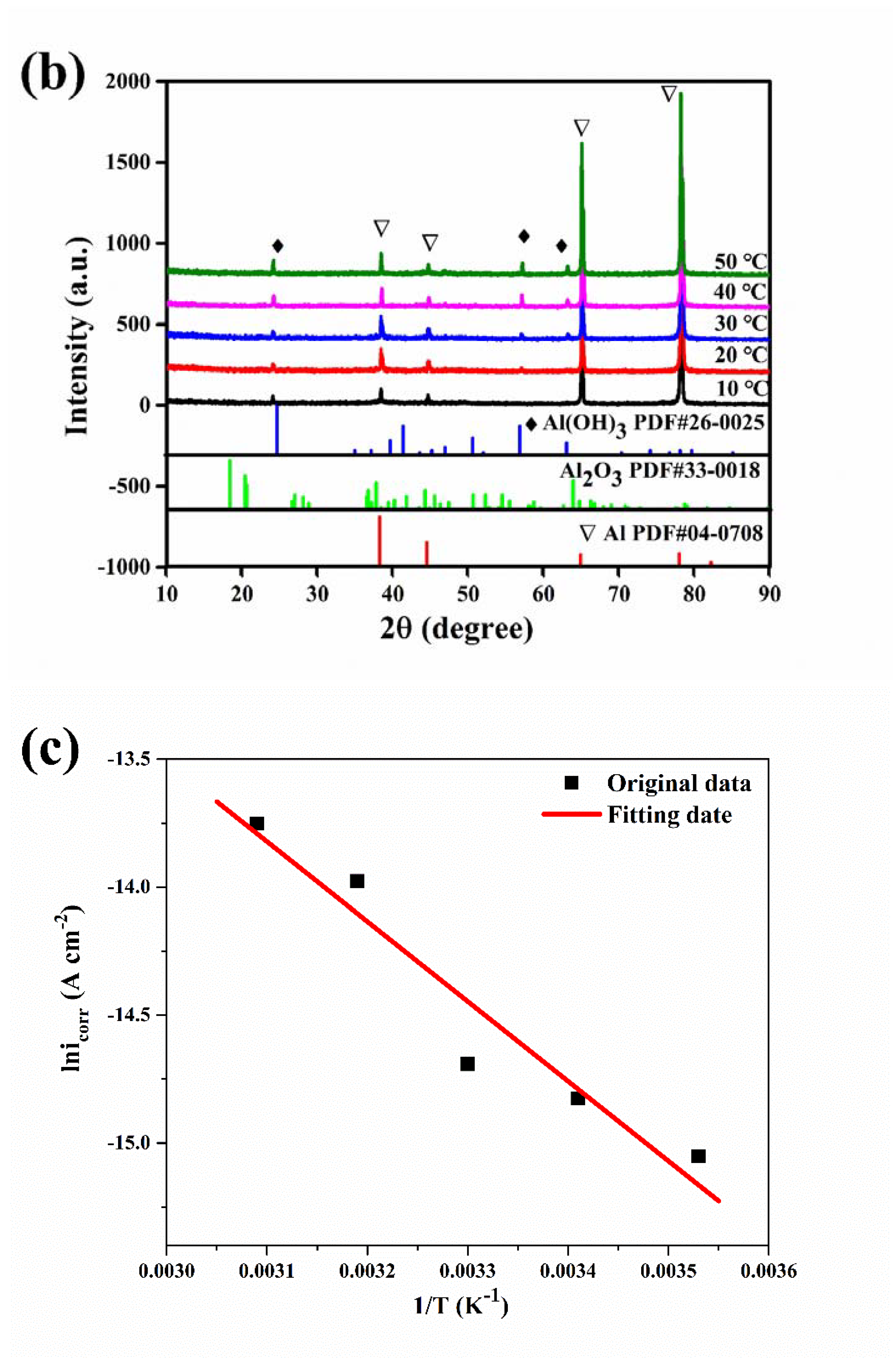 Materials 13 00779 g006b