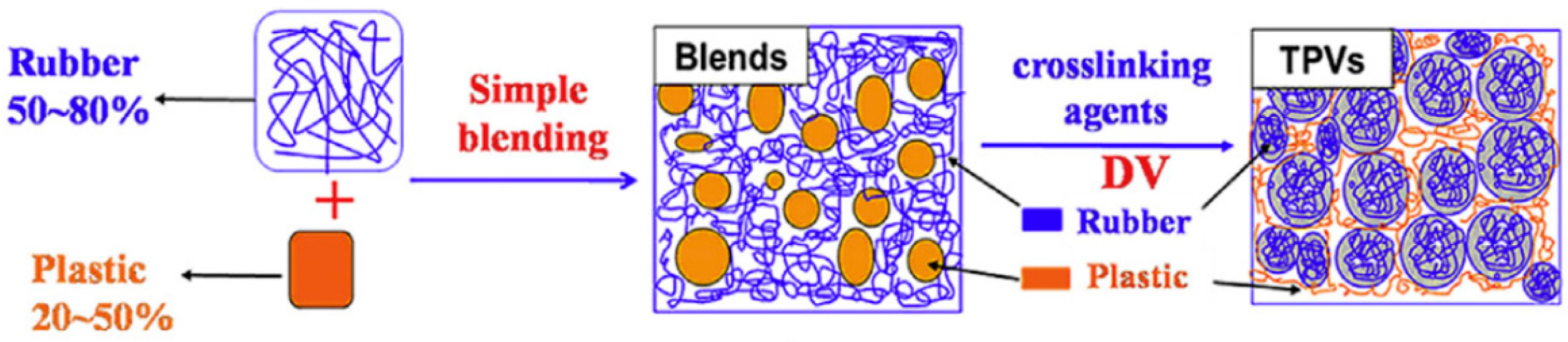 Materials 13 00782 g010