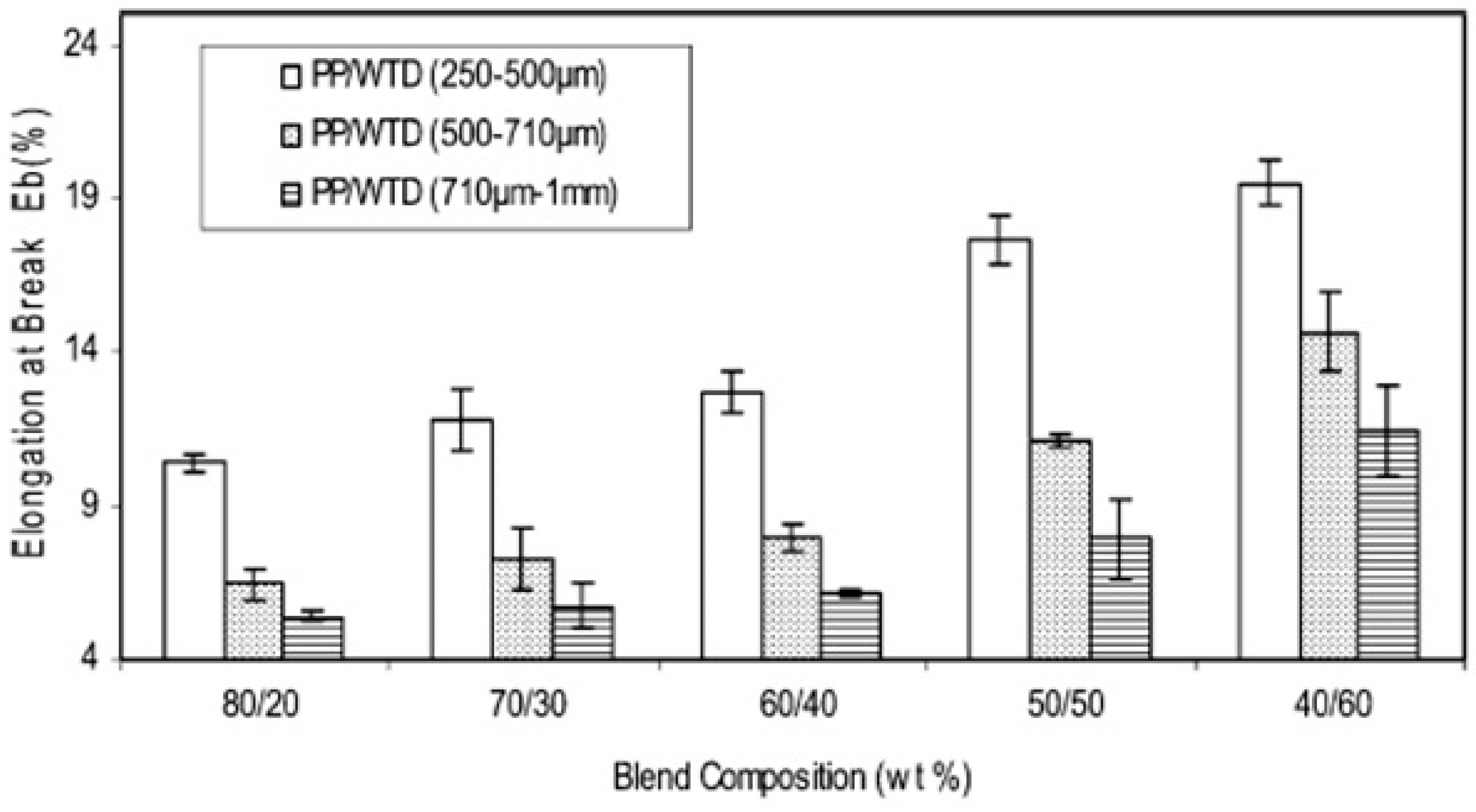 Materials 13 00782 g015