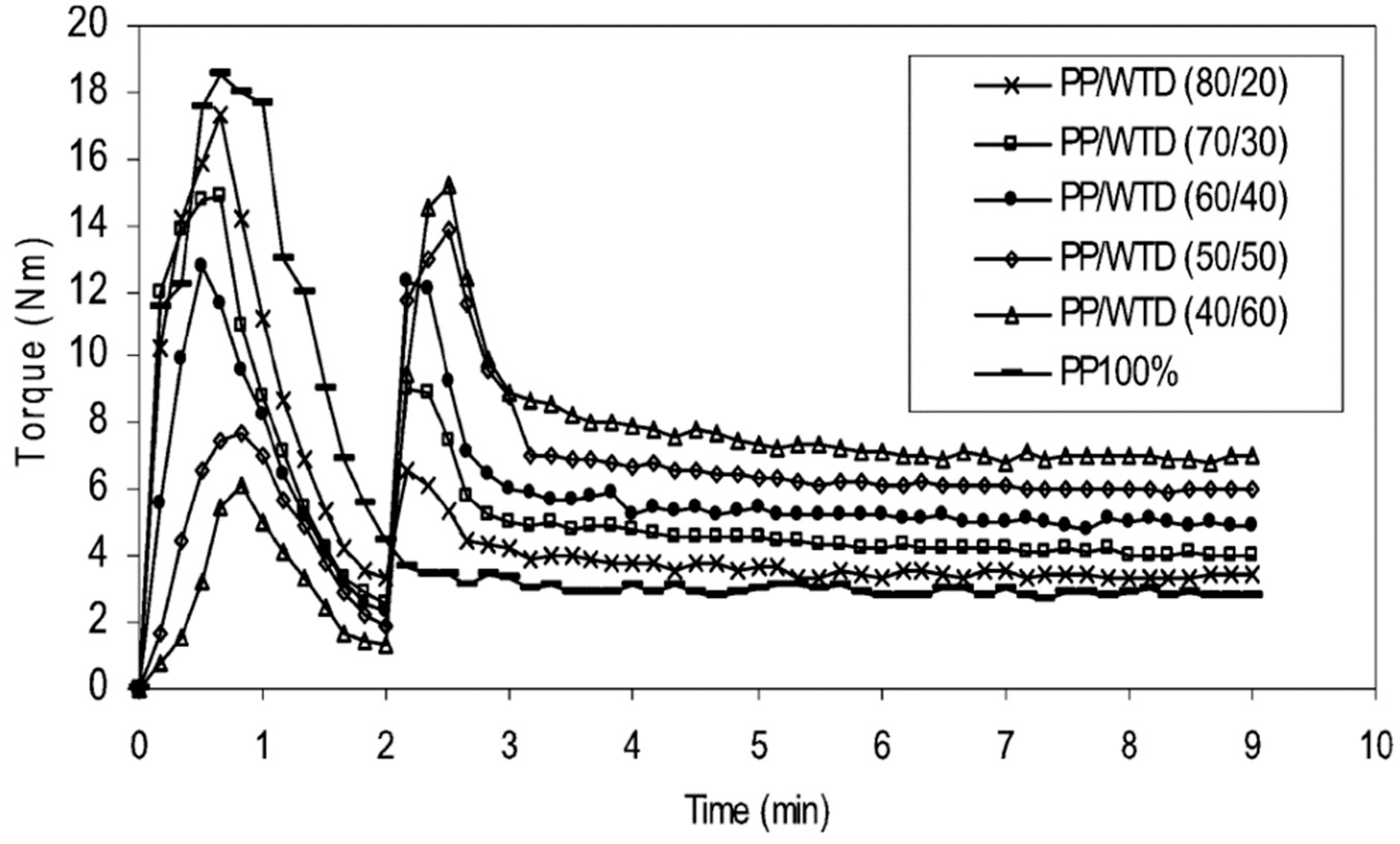 Materials 13 00782 g018