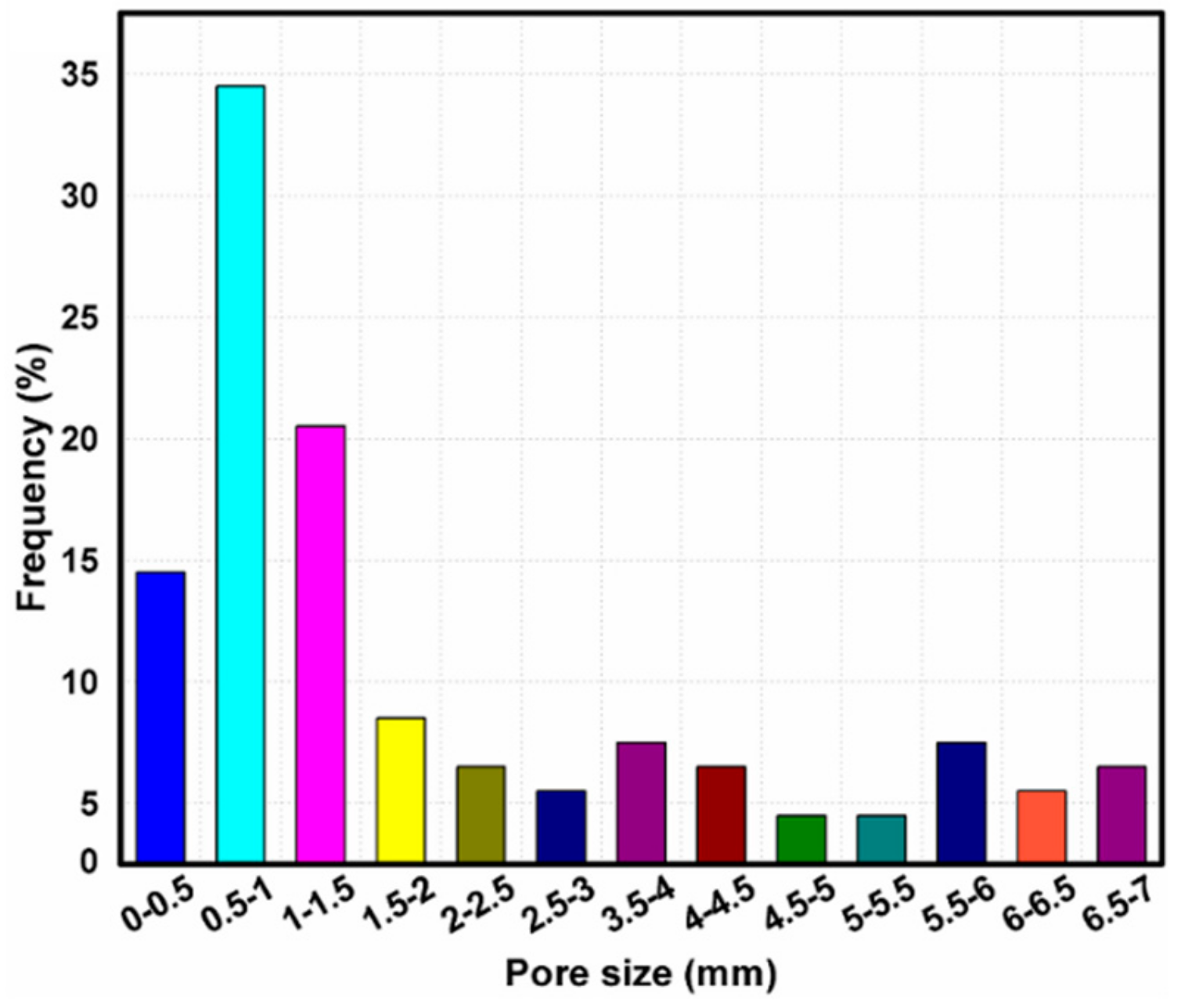 Materials 13 00783 g002