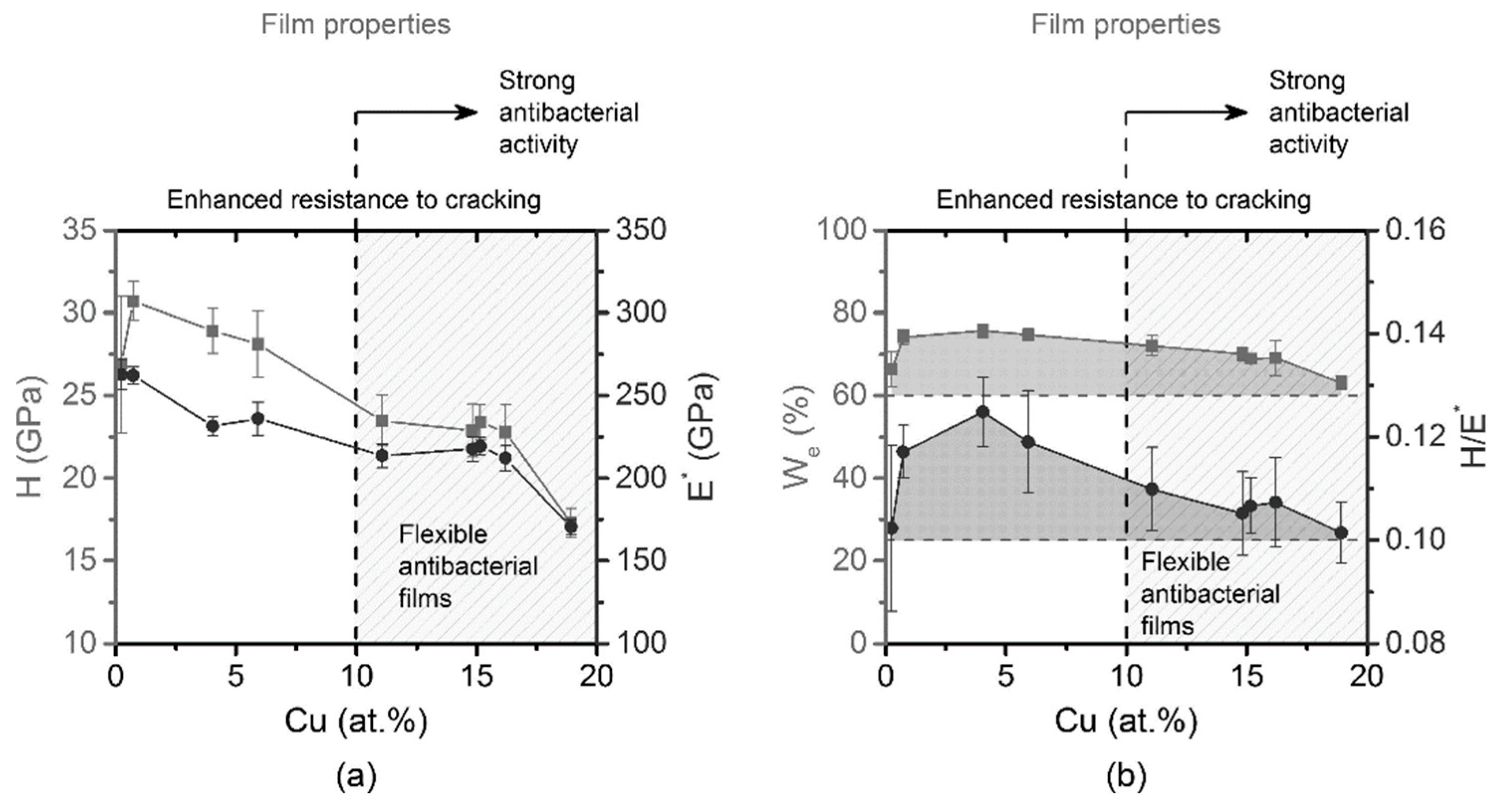 Materials 13 00784 g004