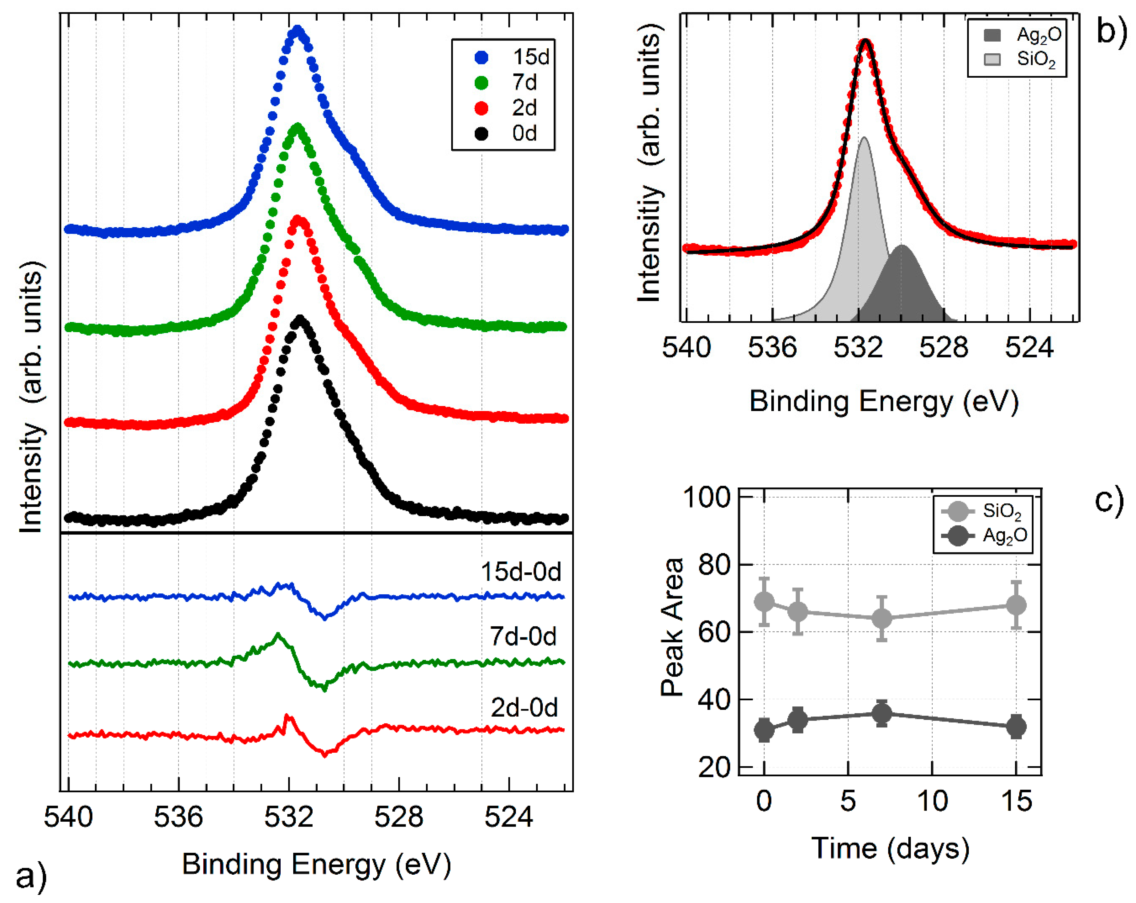 Materials 13 00784 g005