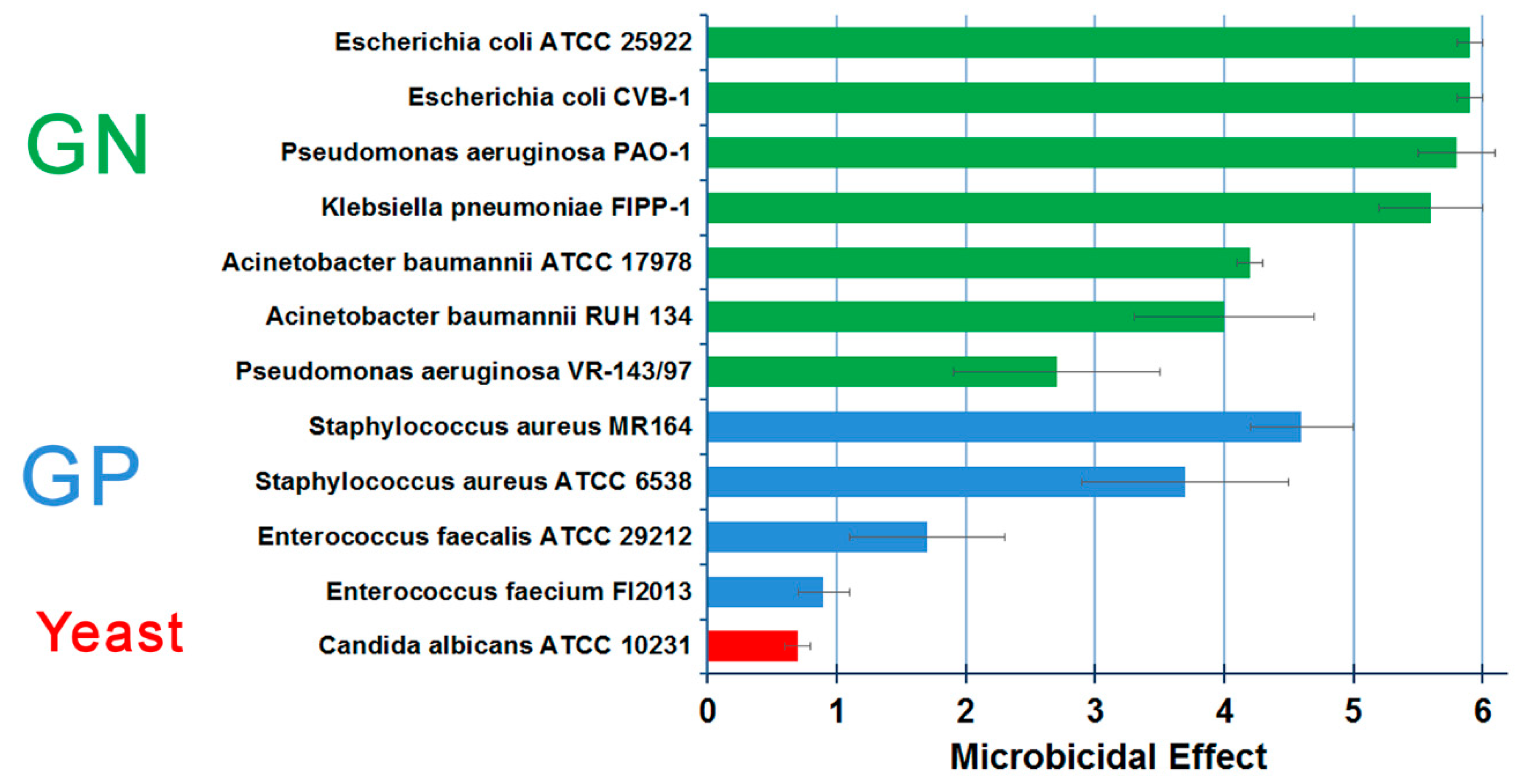 Materials 13 00784 g007