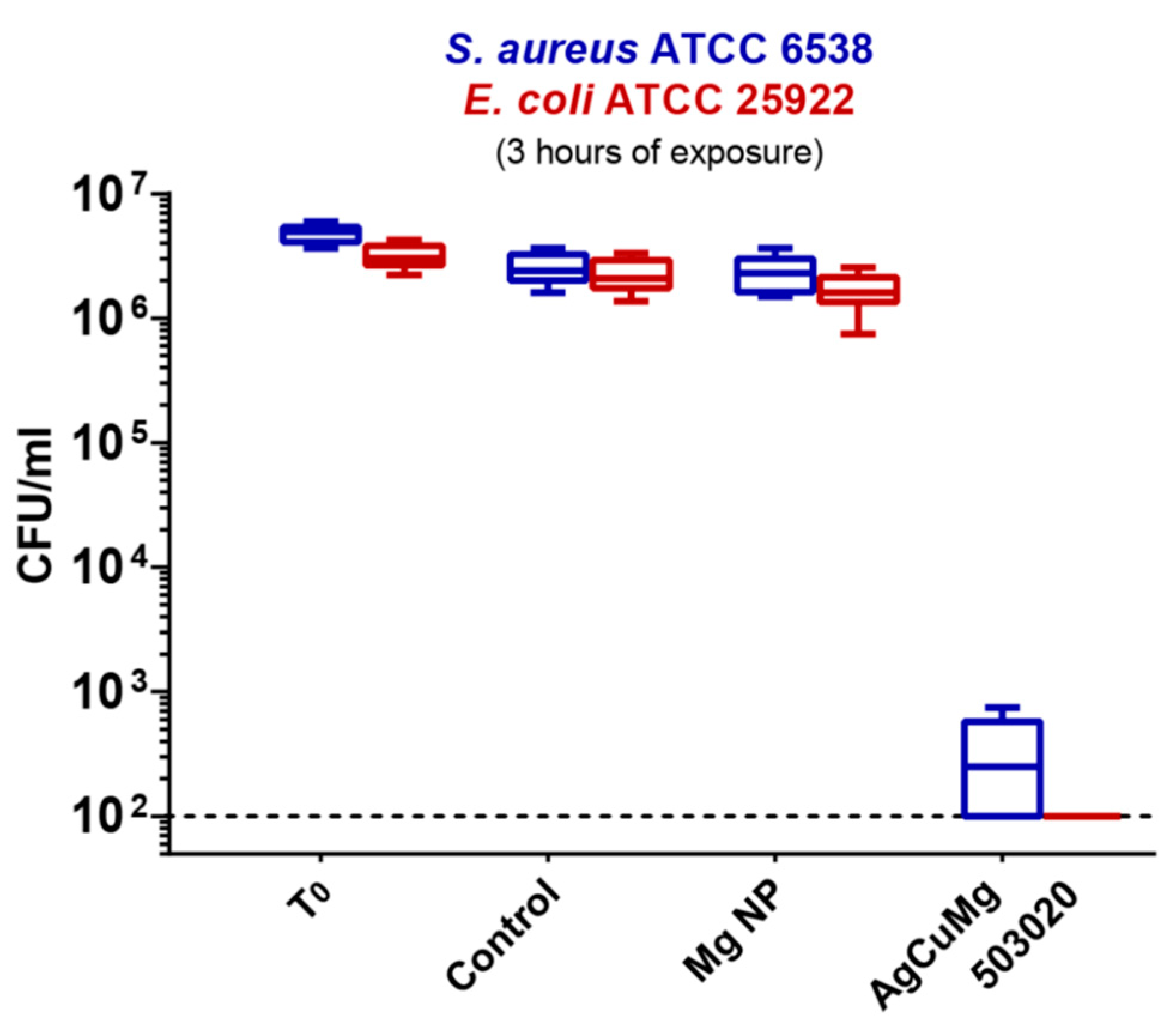 Materials 13 00784 g010