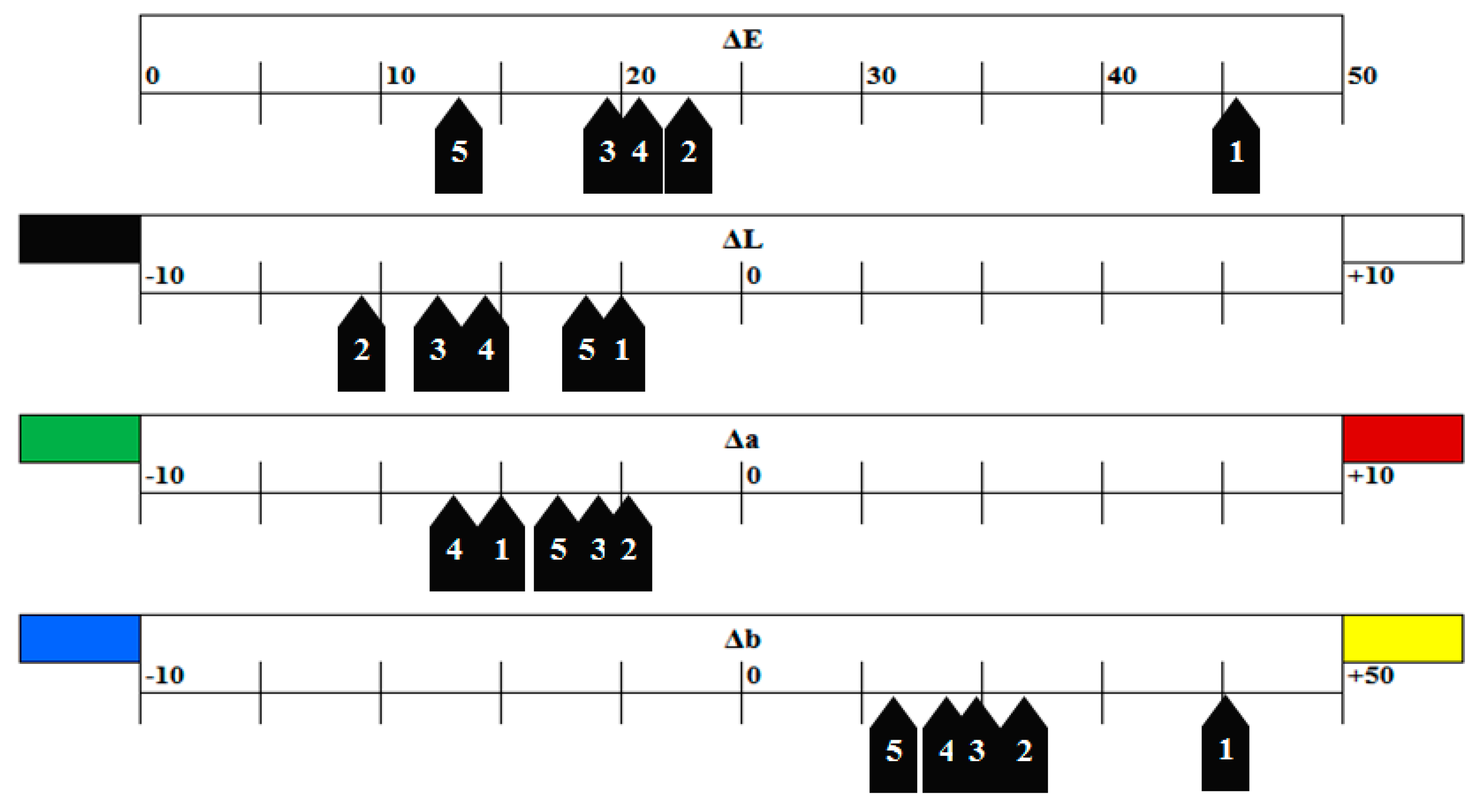 Materials 13 00787 g004