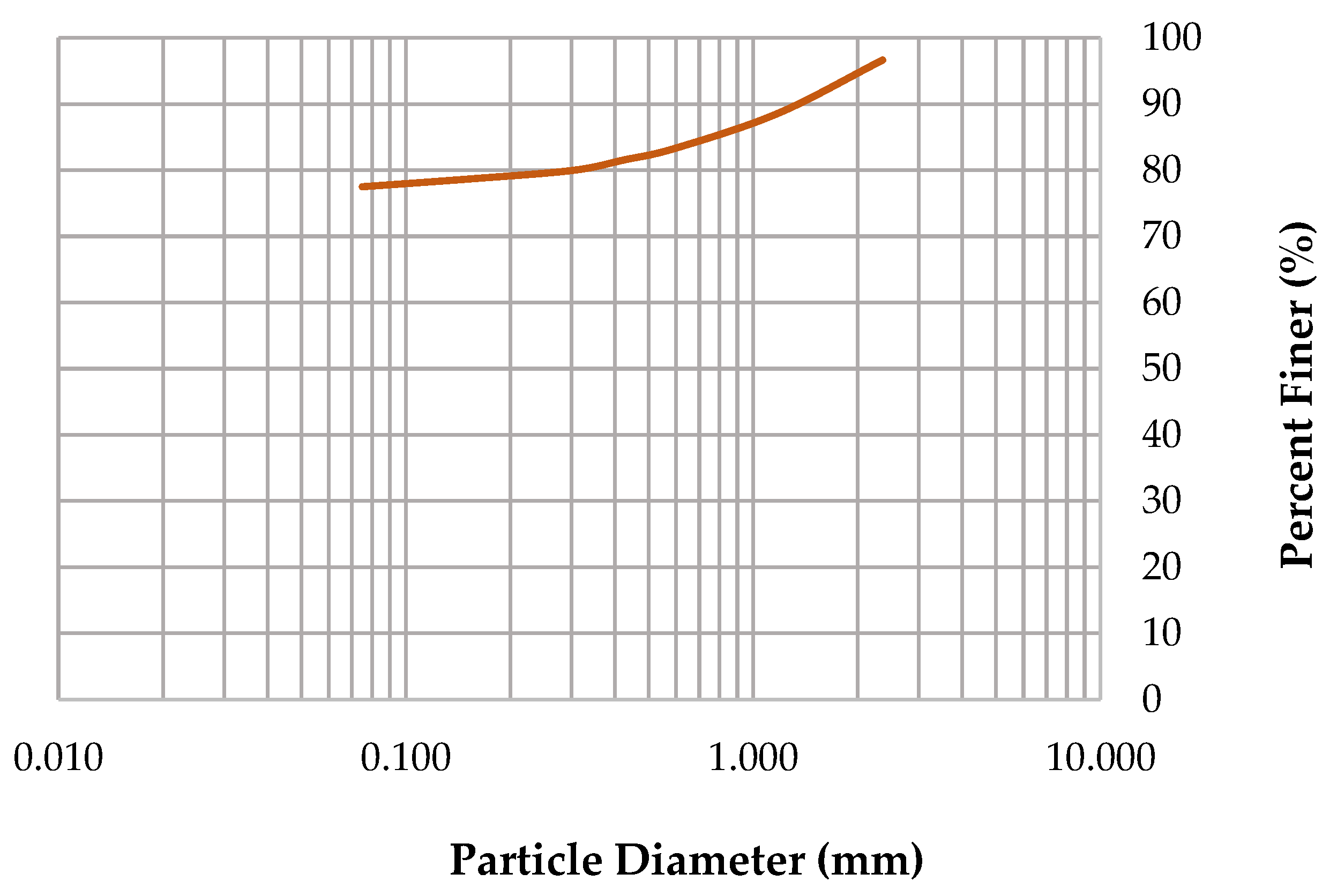 Materials 13 00790 g003 Materials 13 00790 g003