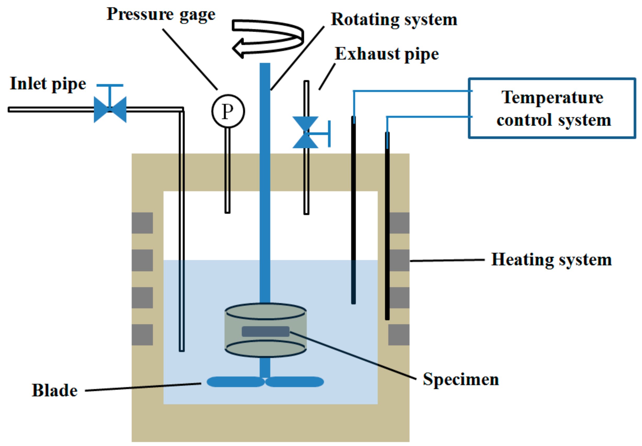 Materials 13 00791 g001