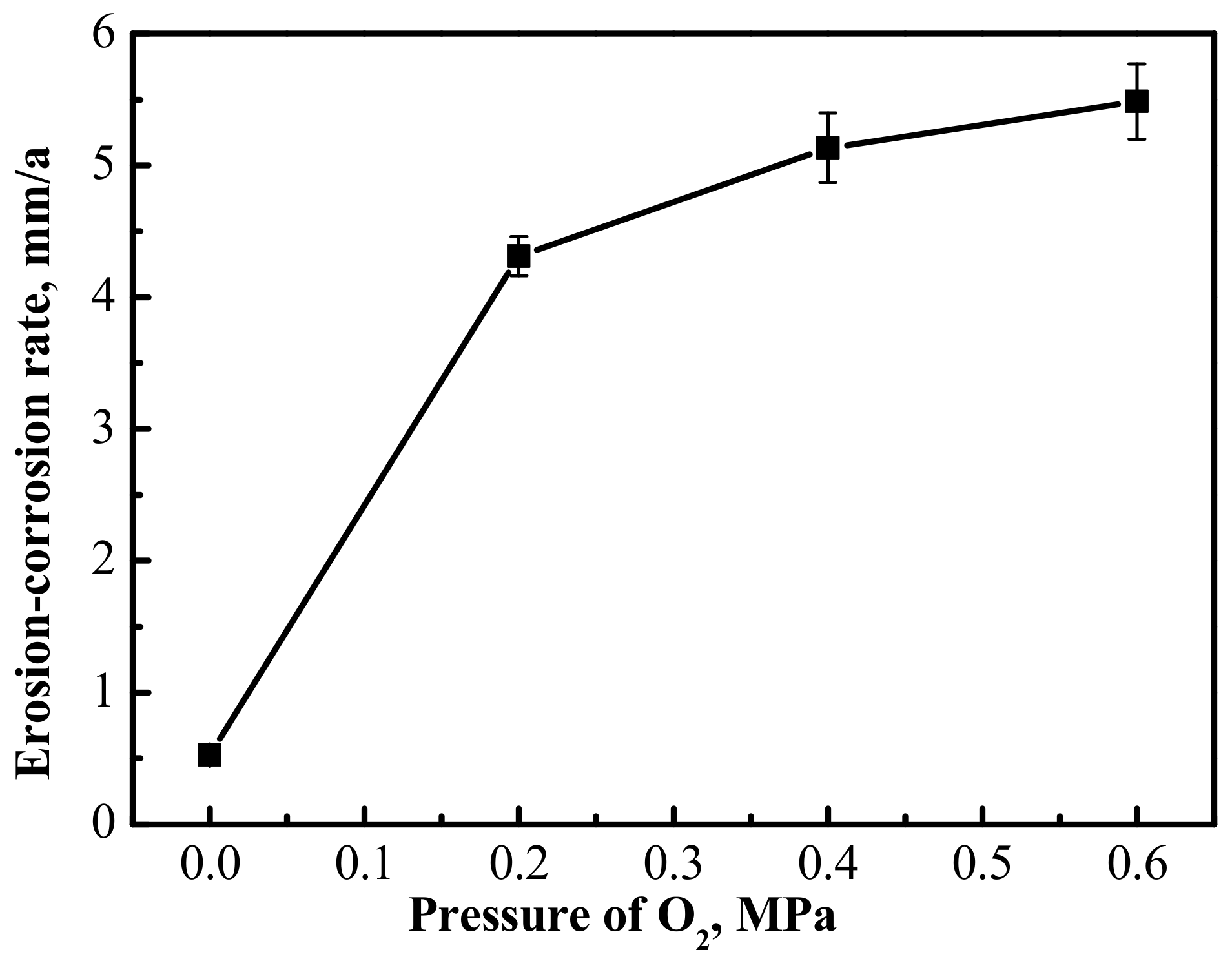 Materials 13 00791 g004