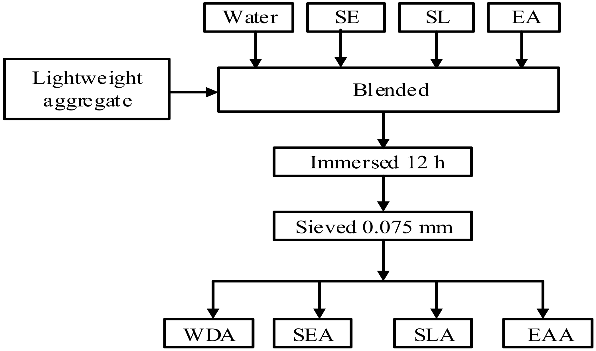Materials 13 00792 g002