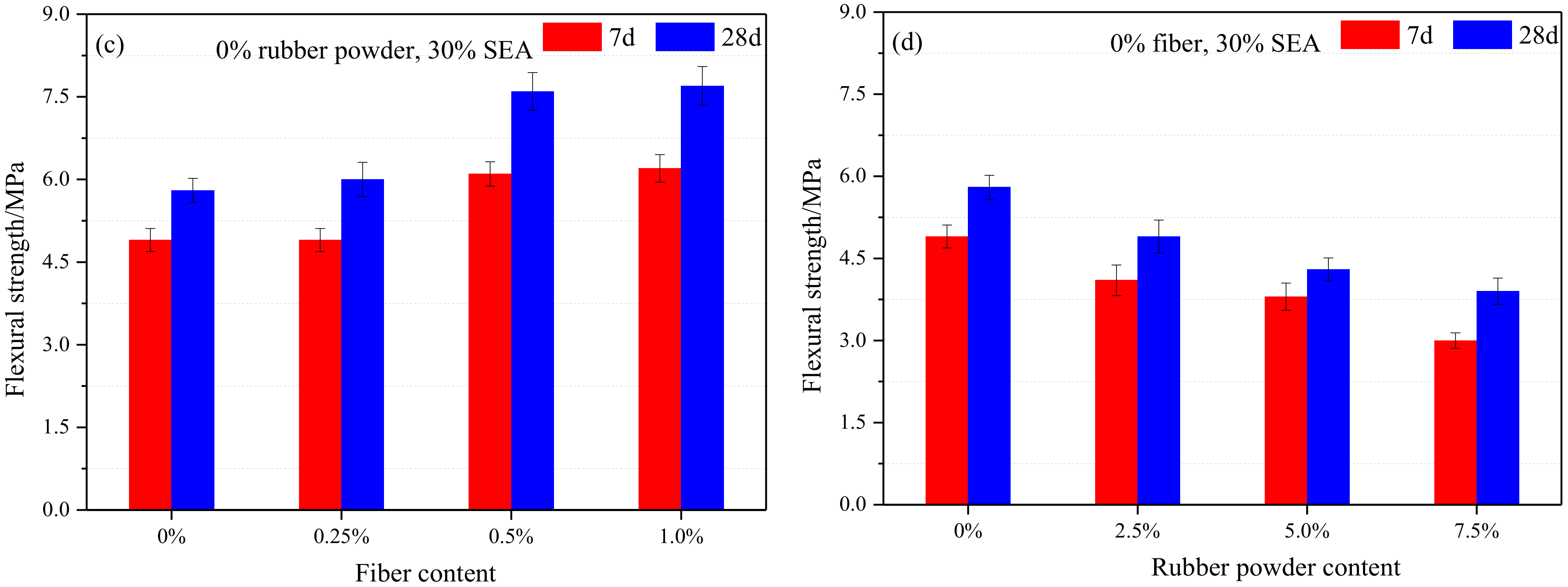 Materials 13 00792 g008b