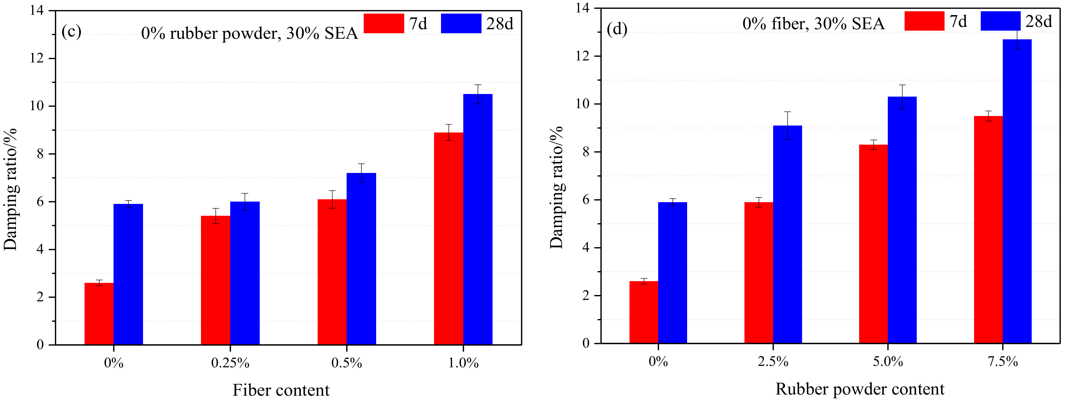 Materials 13 00792 g009b