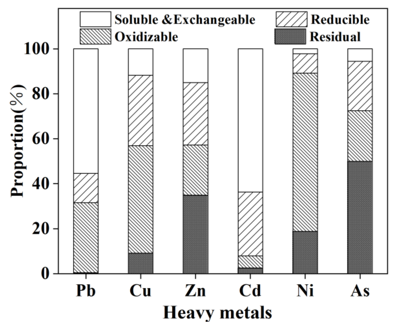 Materials 13 00793 g003