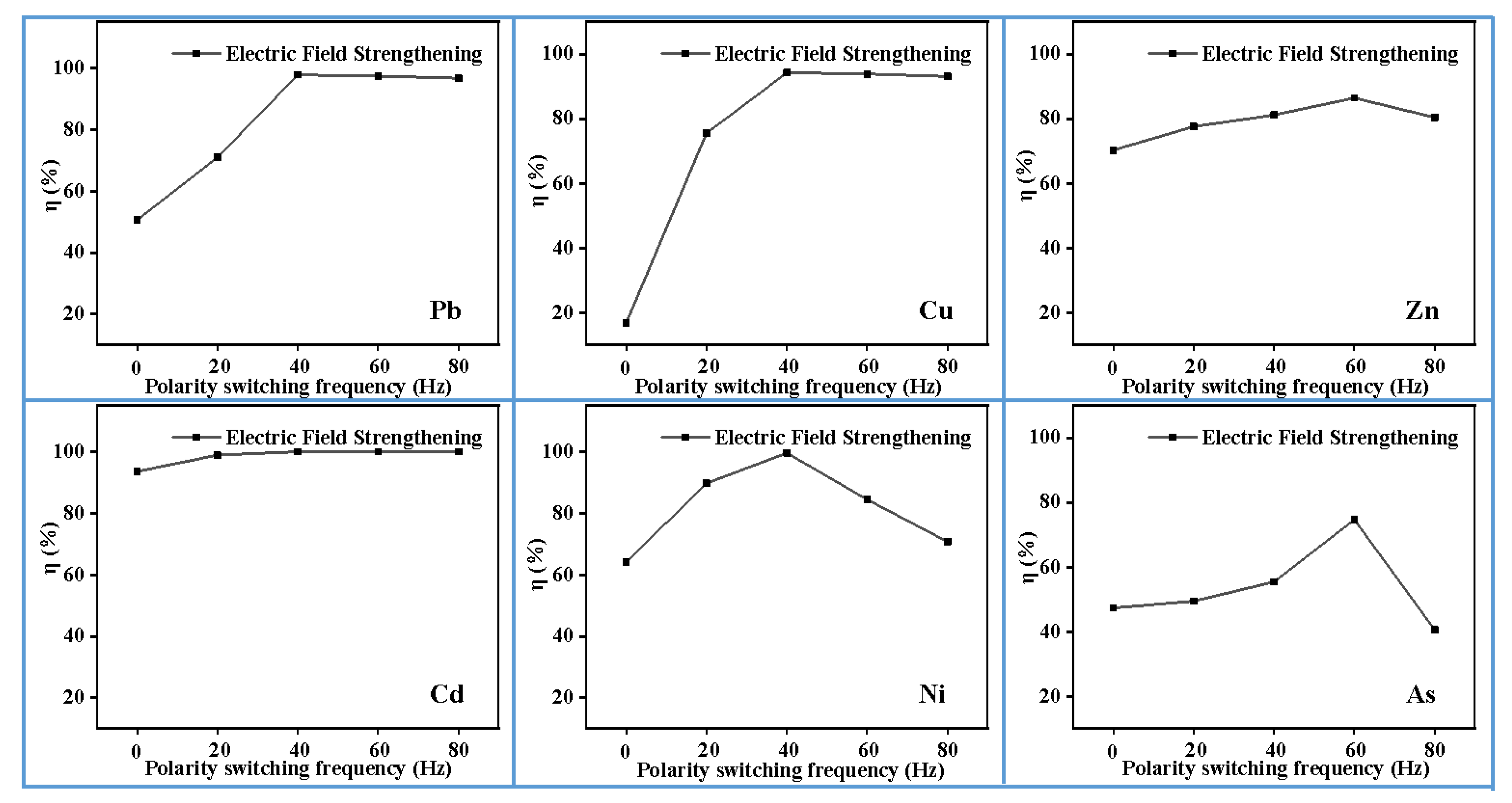 Materials 13 00793 g007