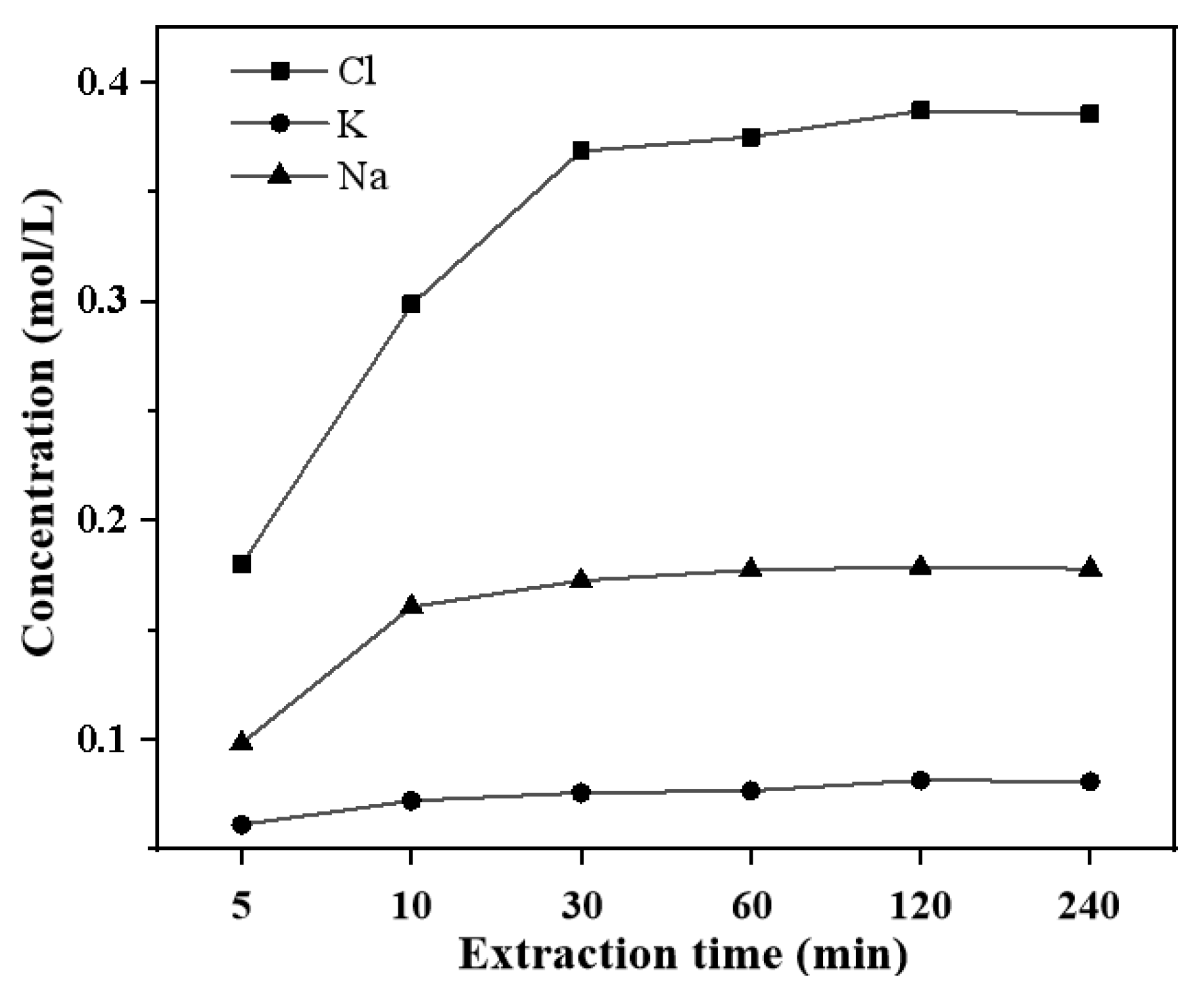 Materials 13 00793 g008
