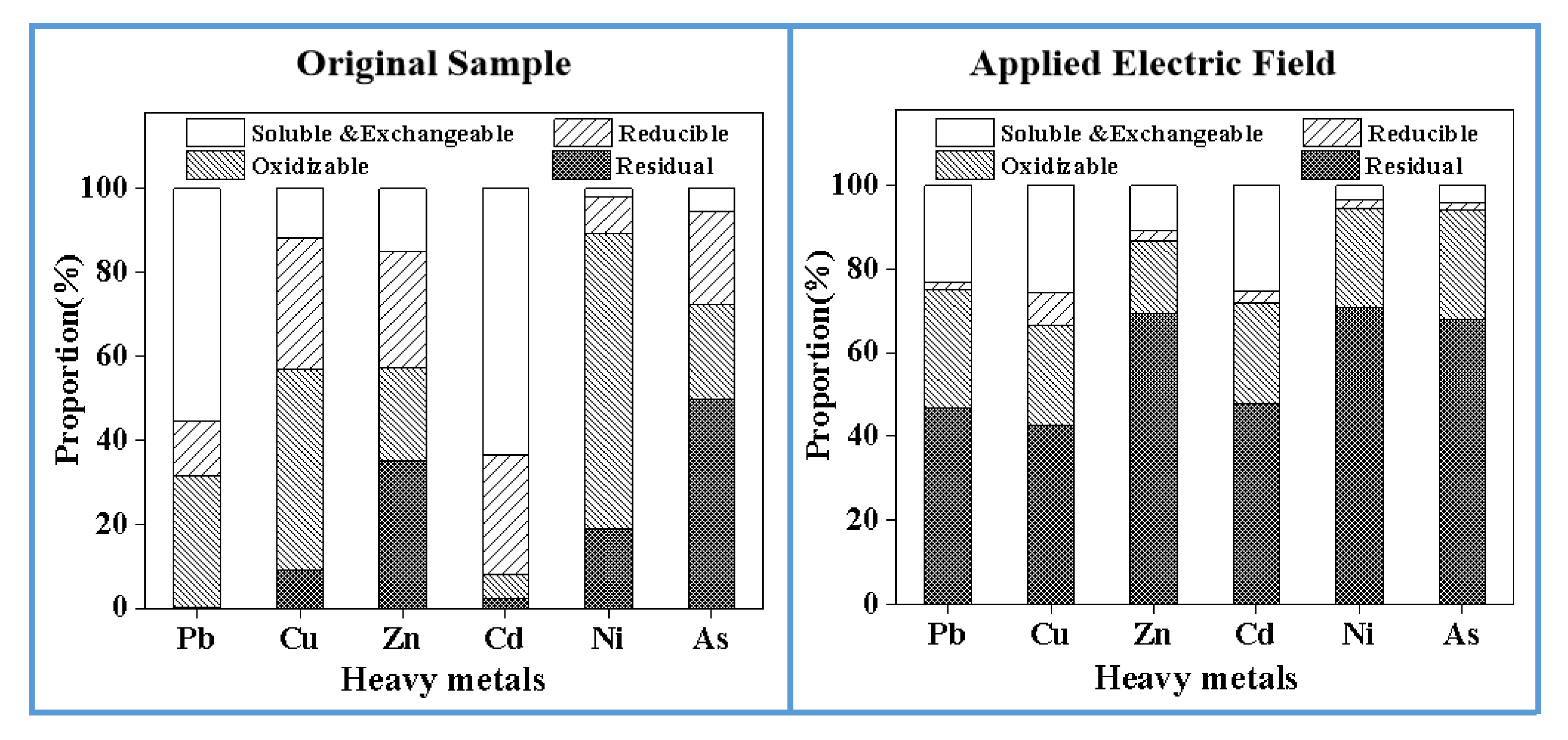 Materials 13 00793 g010