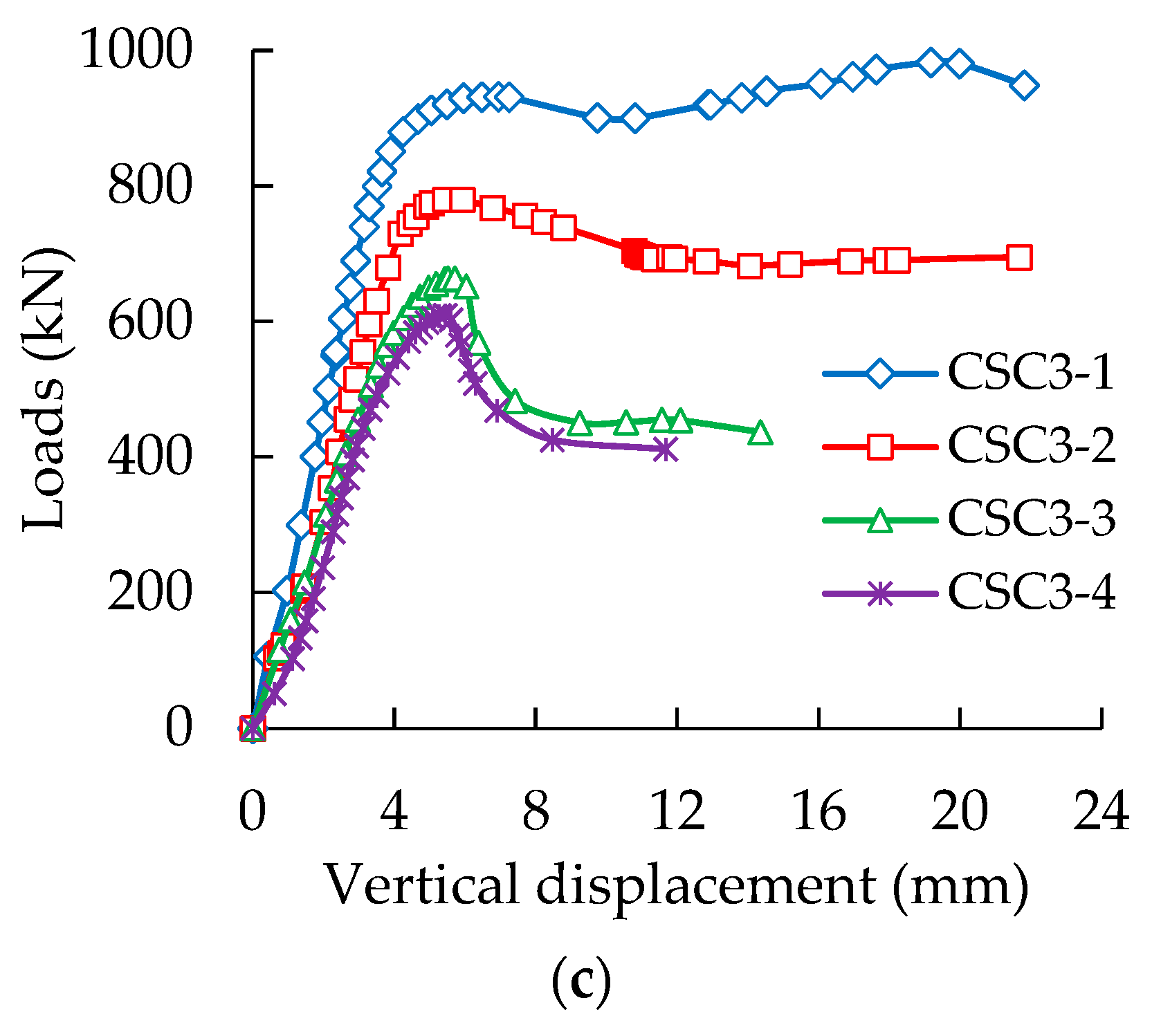 Materials 13 00795 g004b
