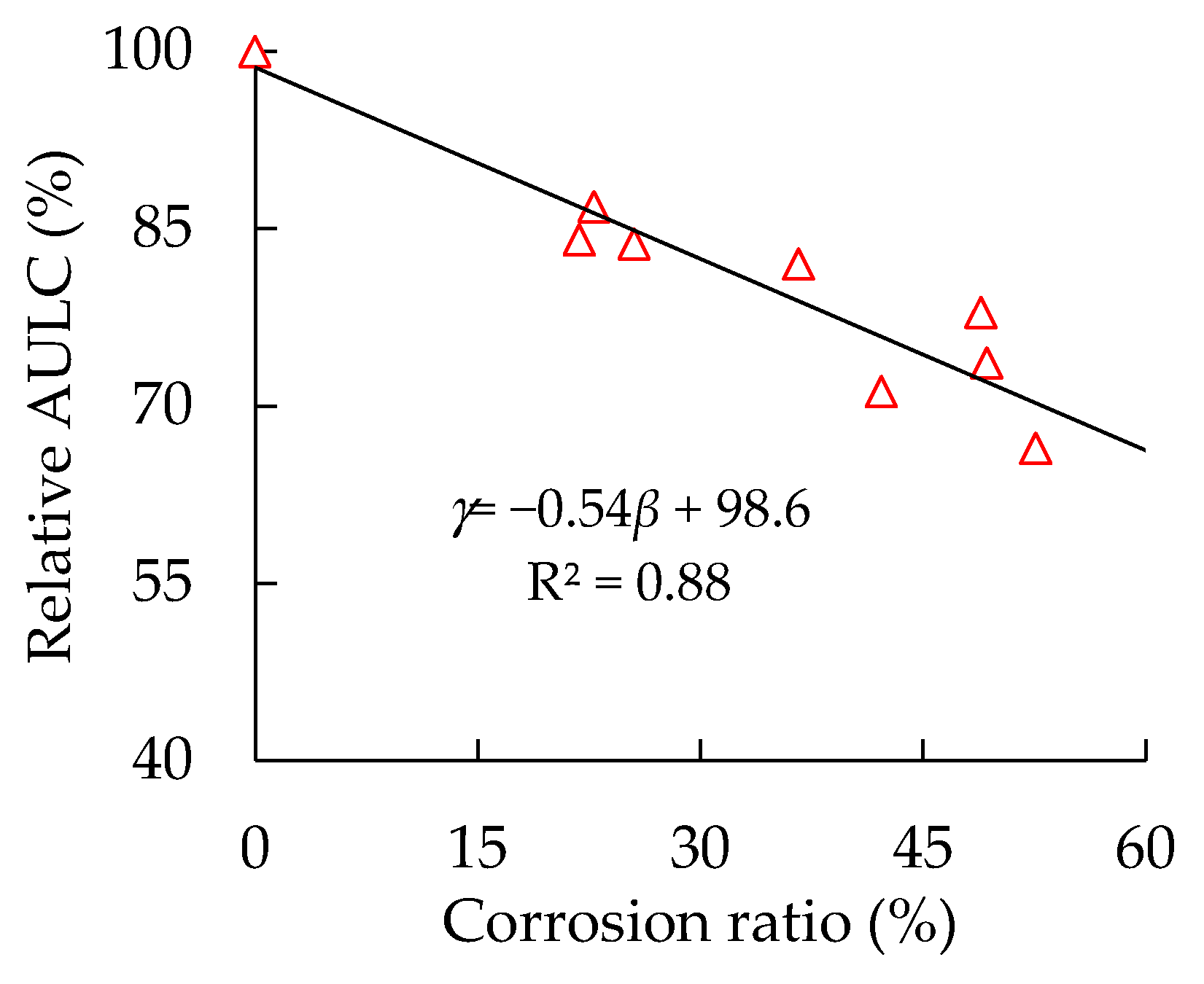 Materials 13 00795 g007