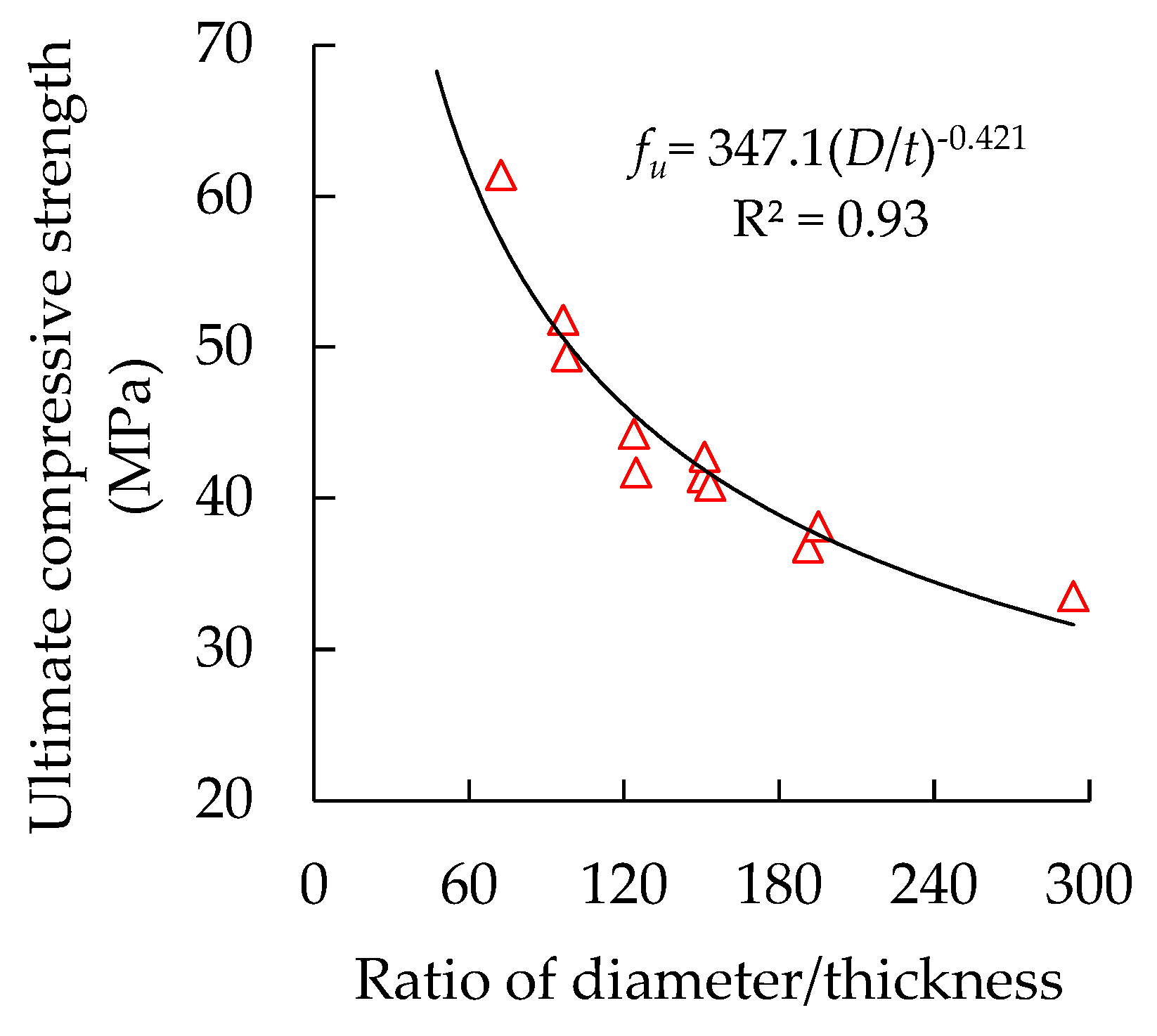 Materials 13 00795 g008