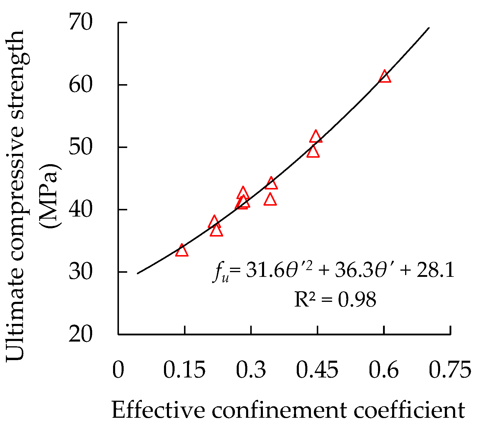 Materials 13 00795 g009